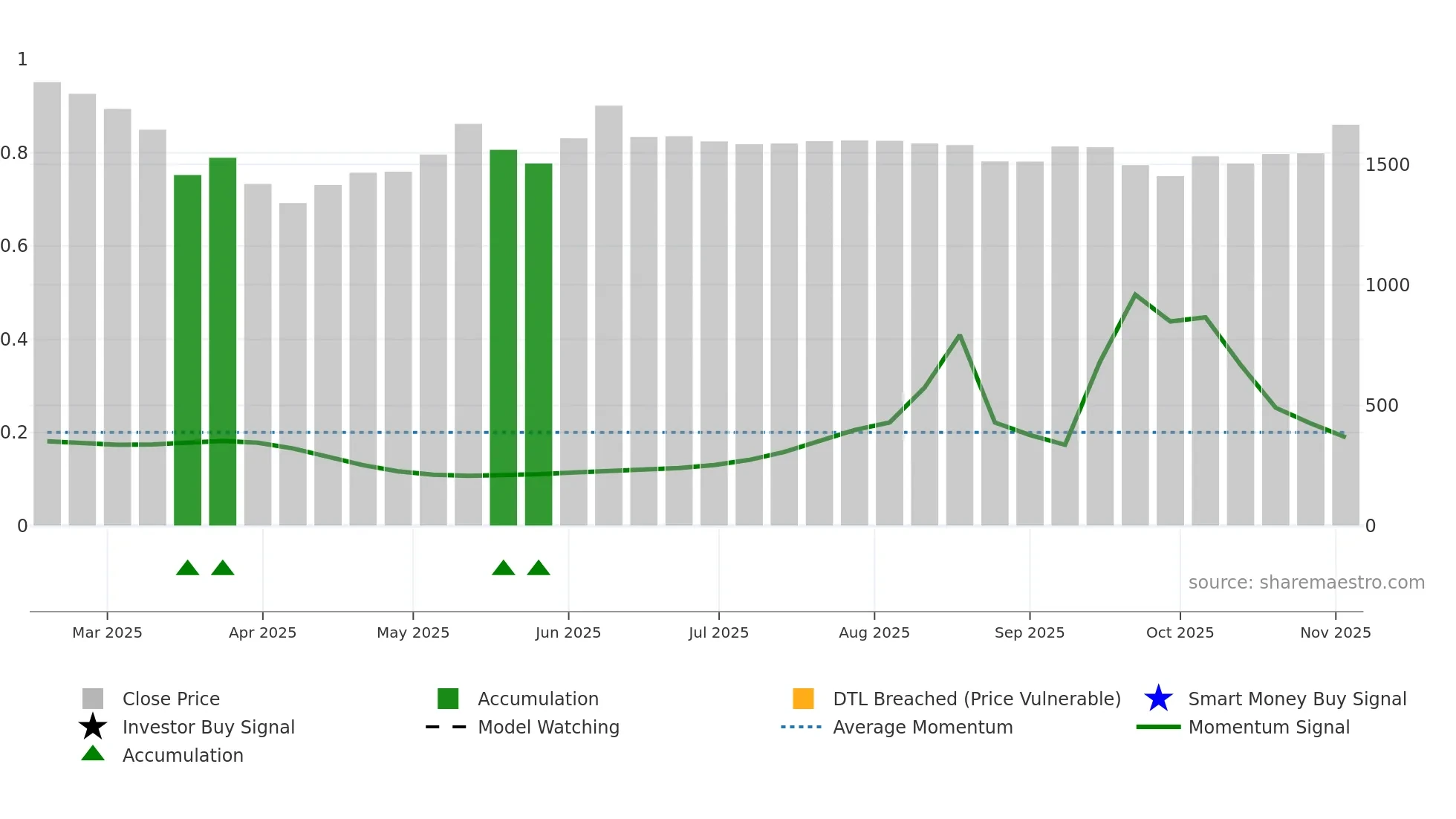 IKS weekly Smart Money chart