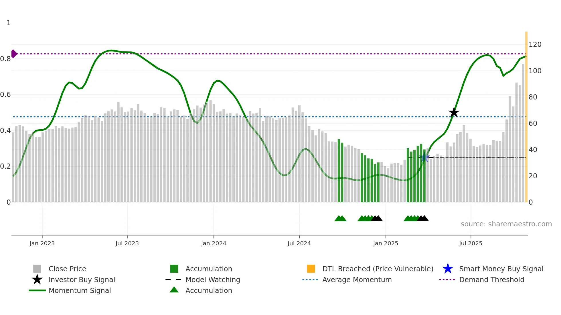 2408 weekly Smart Money chart