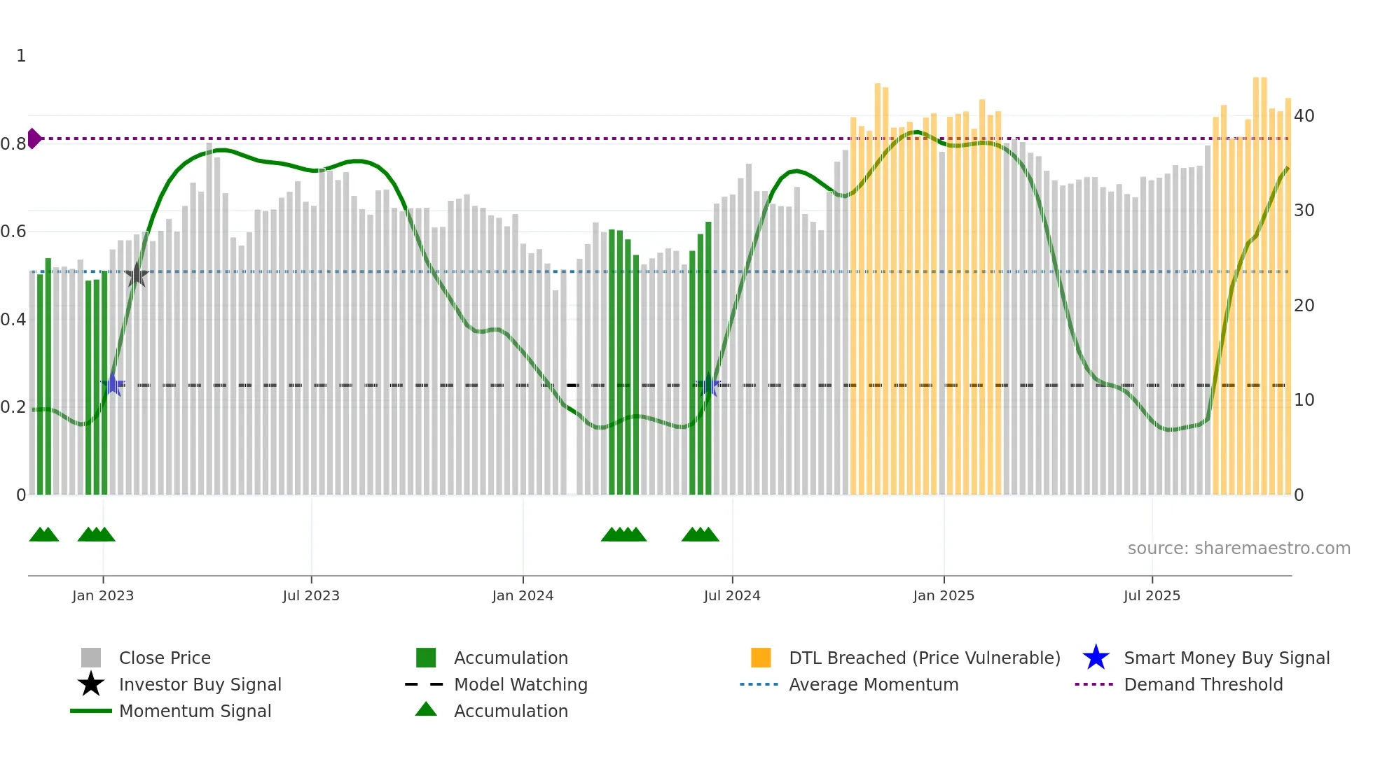600584 weekly Smart Money chart