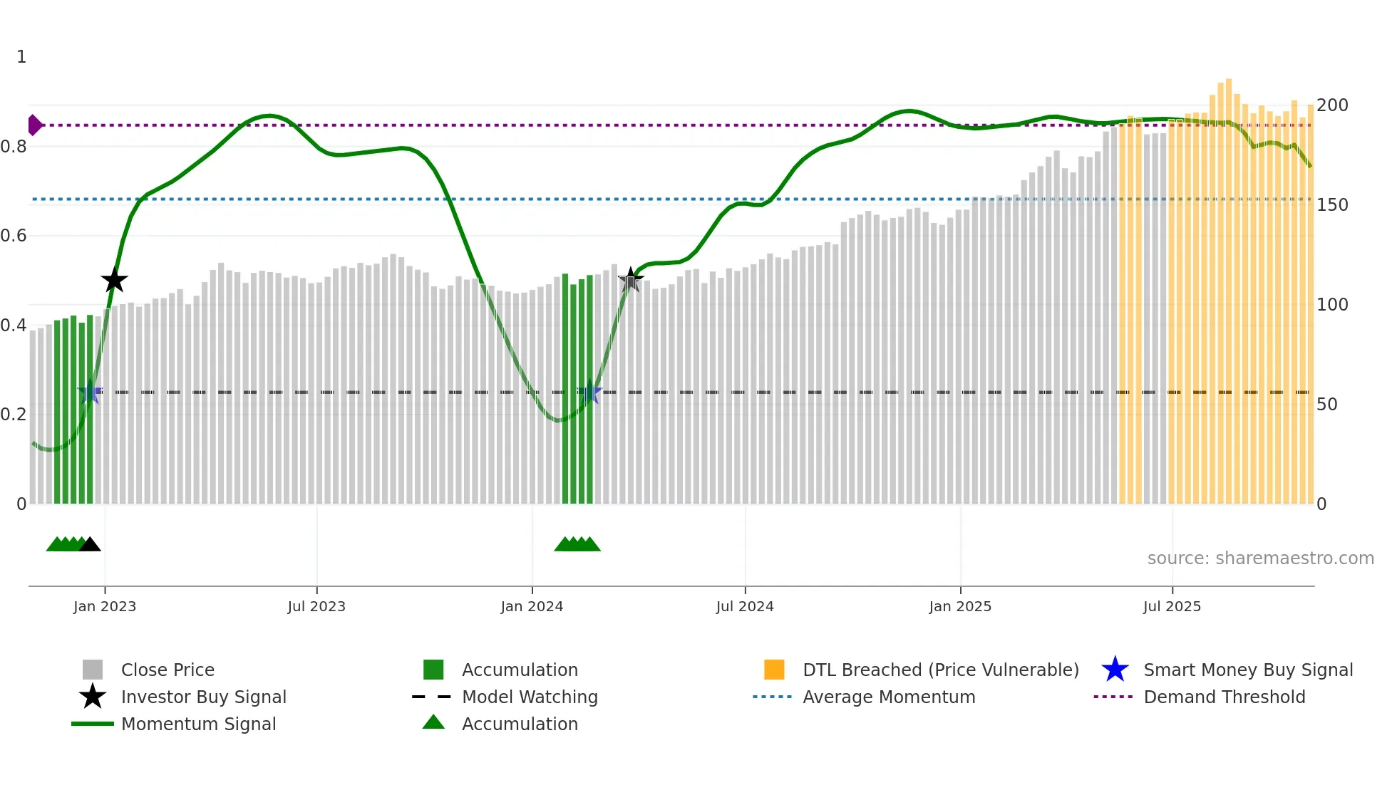 HELN weekly Smart Money chart