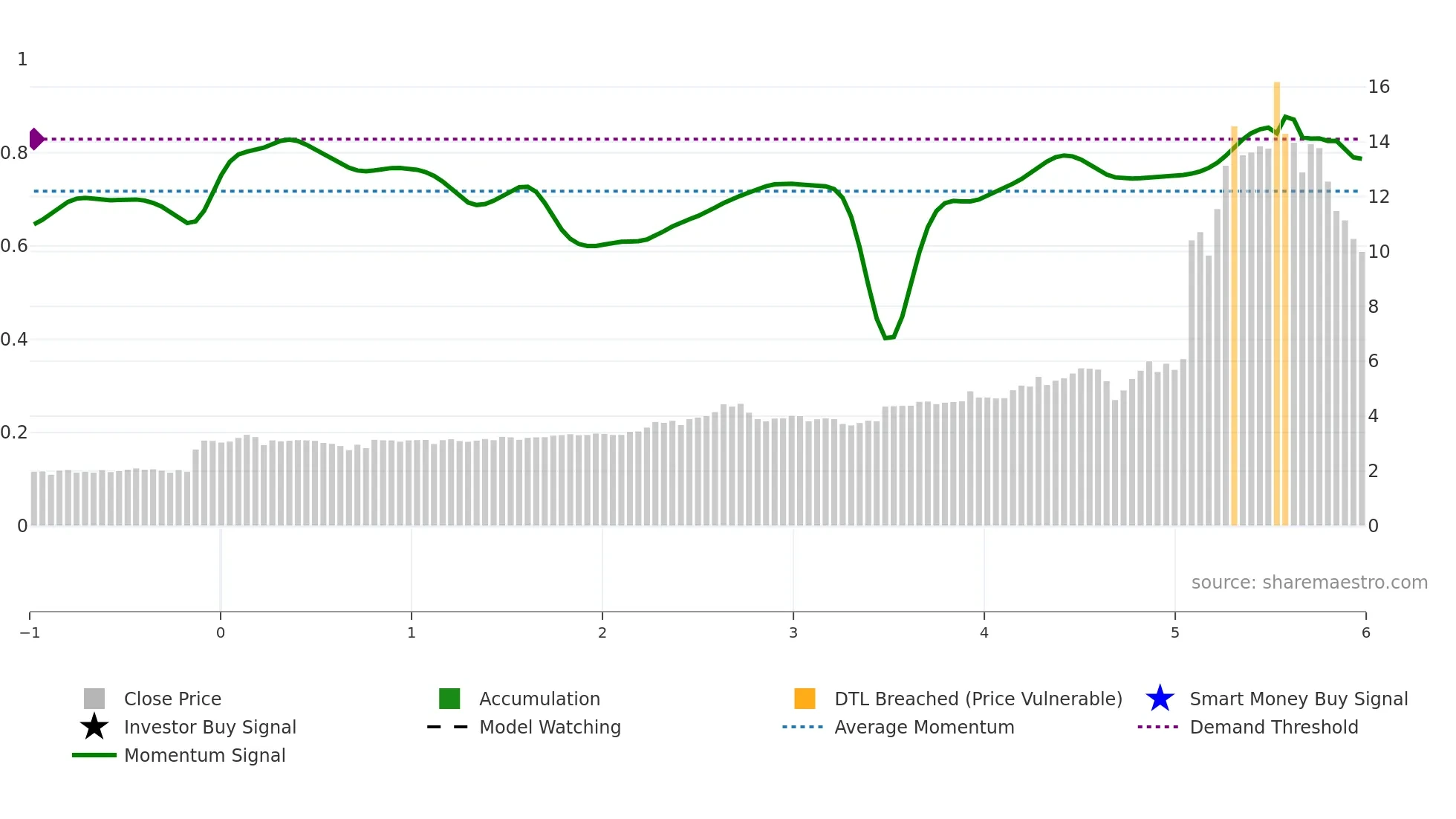 1126 weekly Smart Money chart