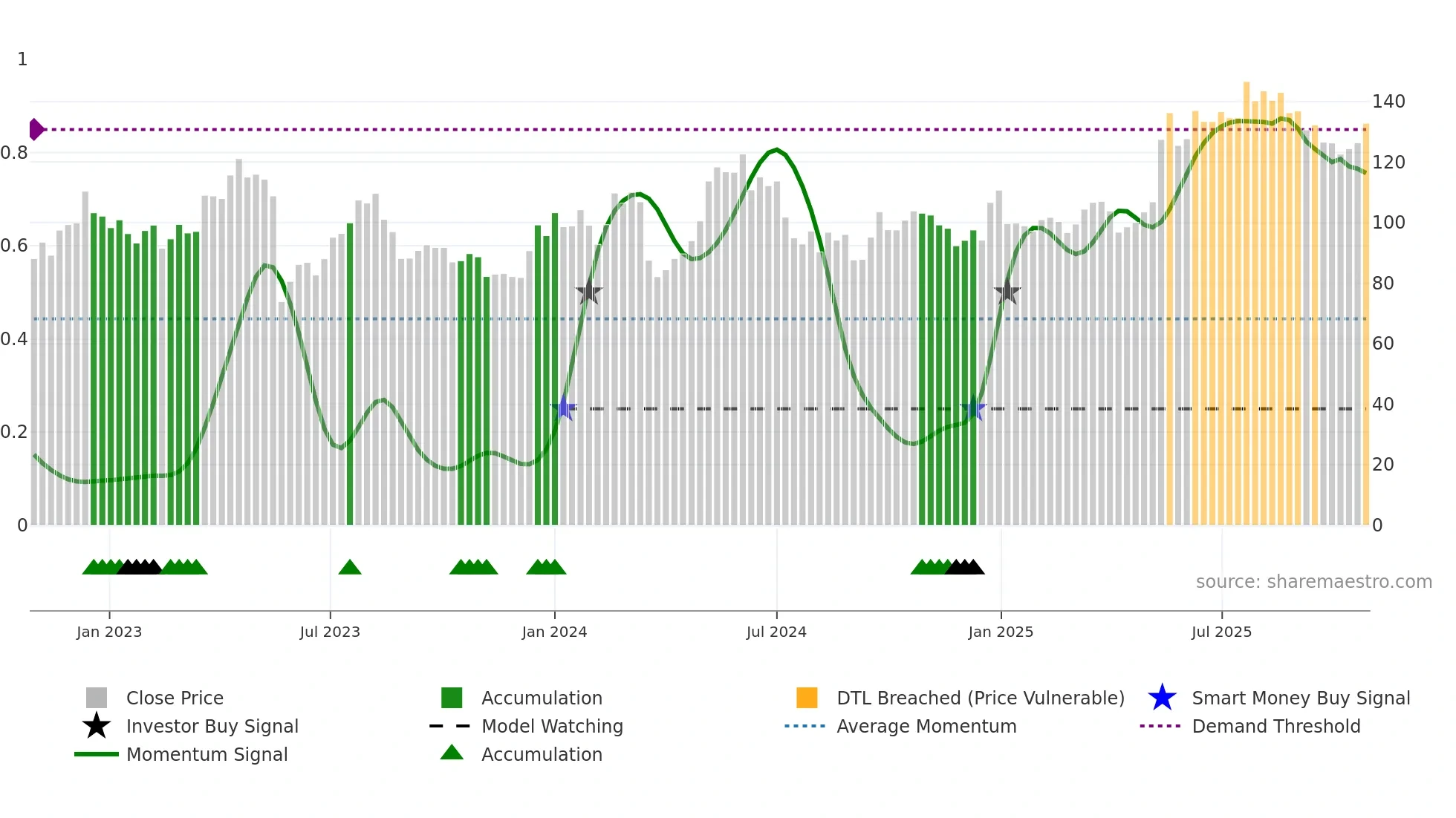 0316 weekly Smart Money chart