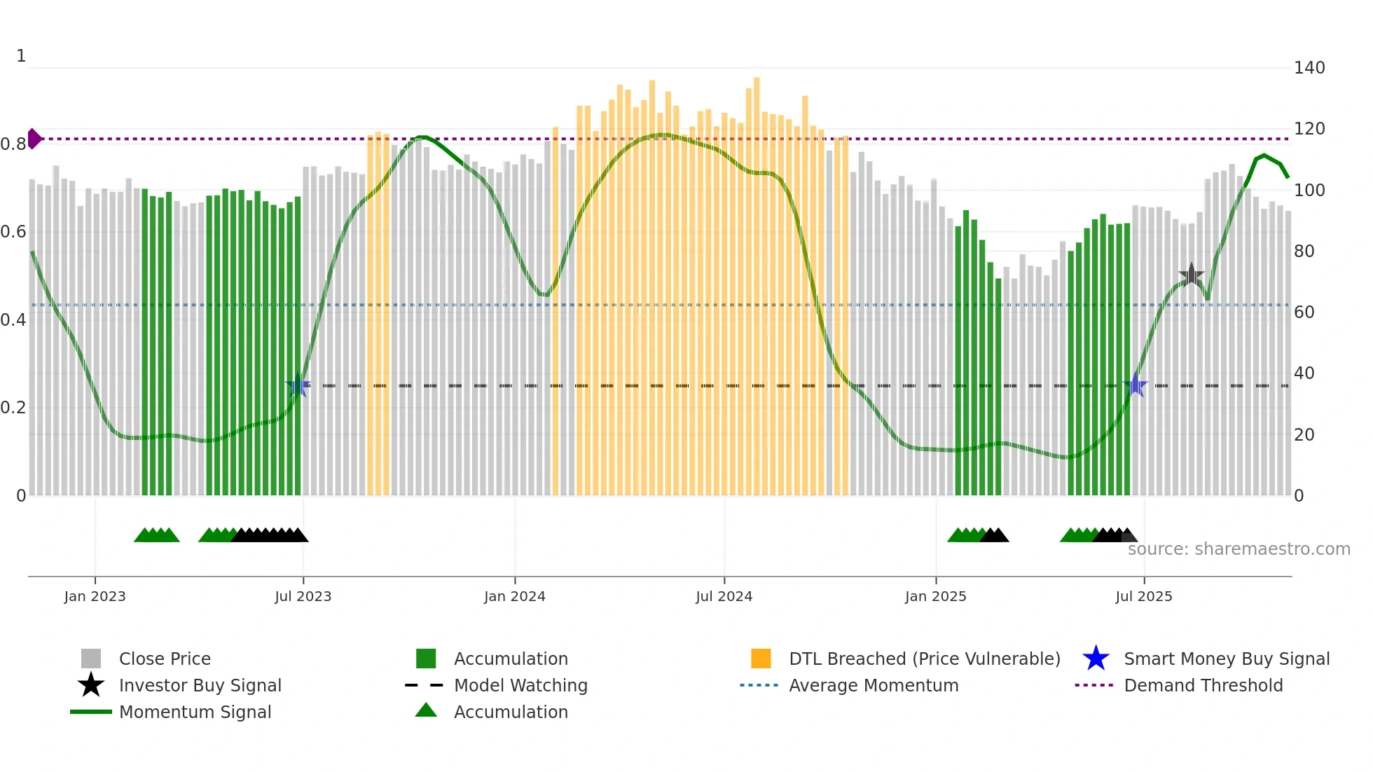 JAMNAAUTO weekly Smart Money chart