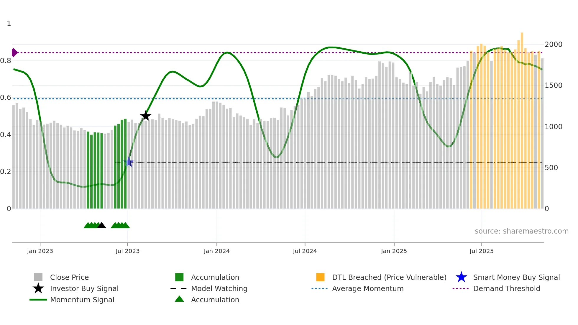 AFFLE weekly Smart Money chart