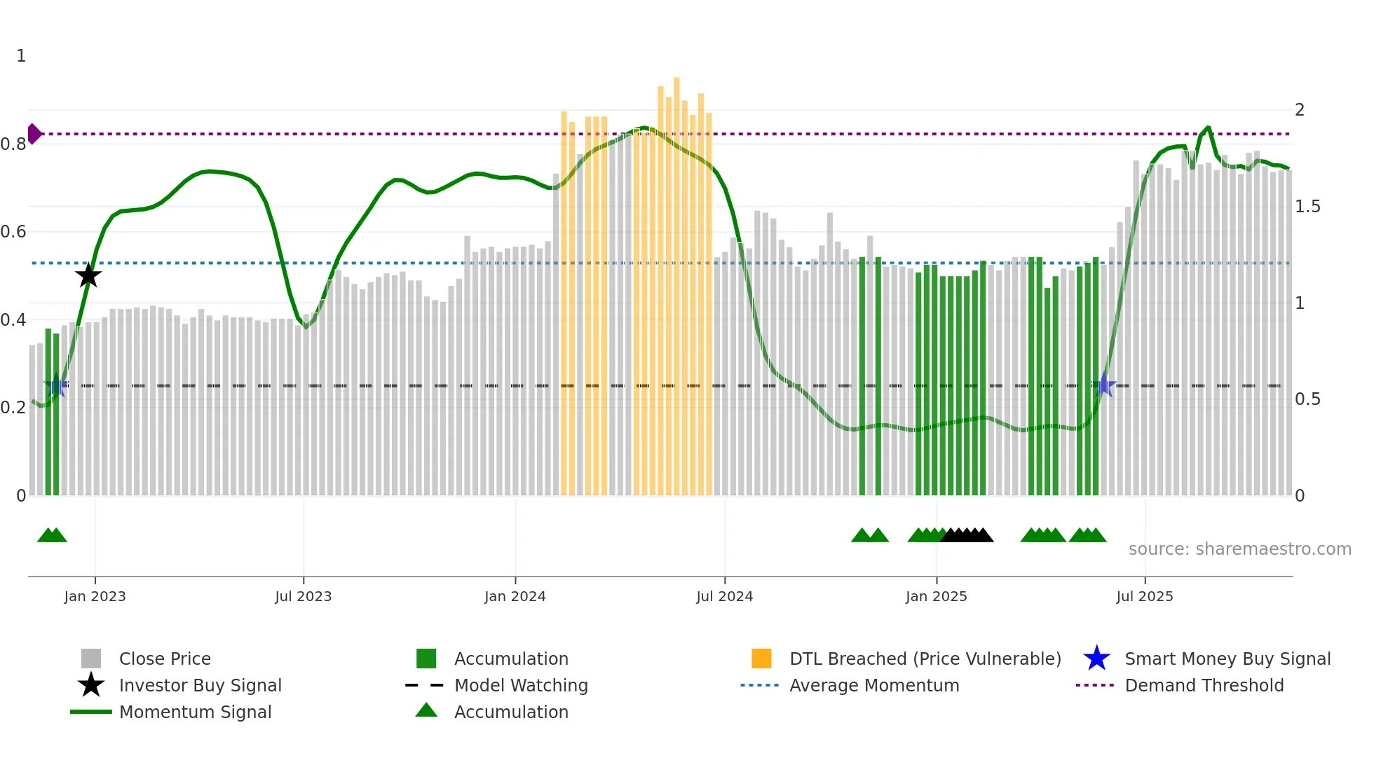1606 weekly Smart Money chart