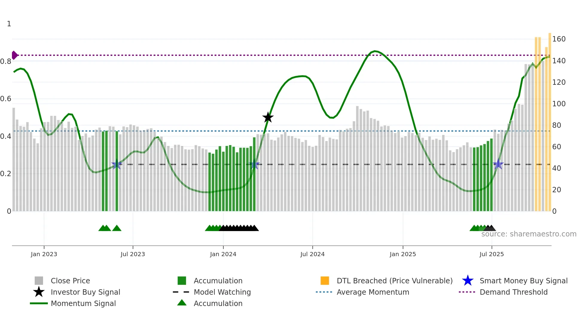 300274 weekly Smart Money chart