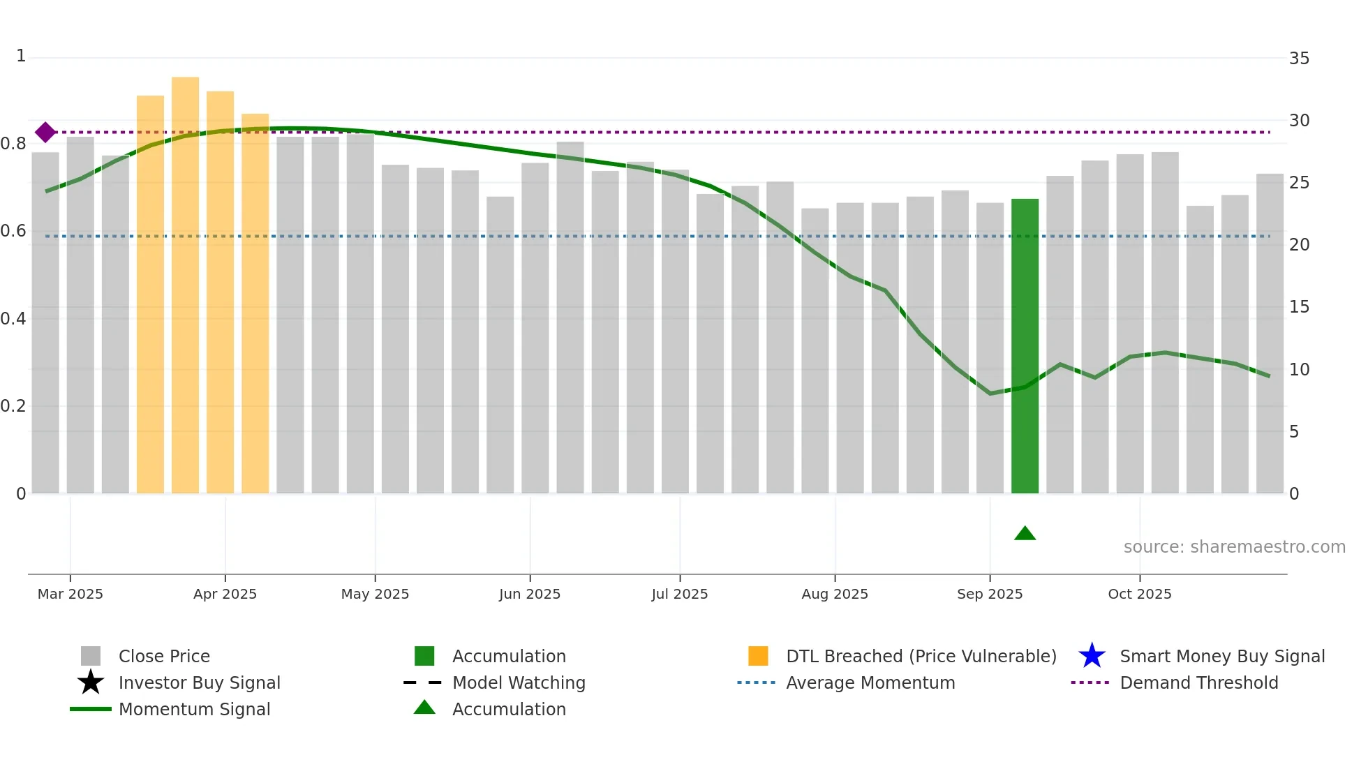 2431 weekly Smart Money chart