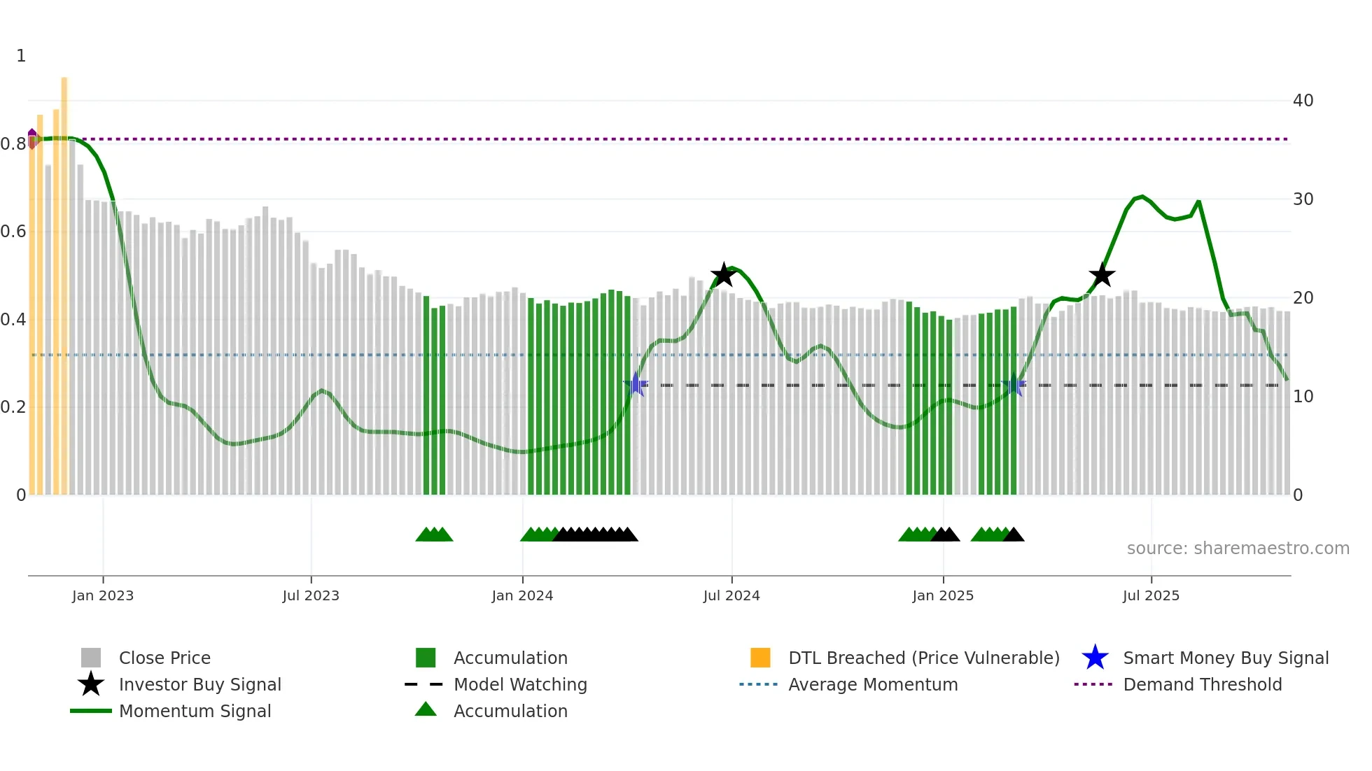 1218 weekly Smart Money chart