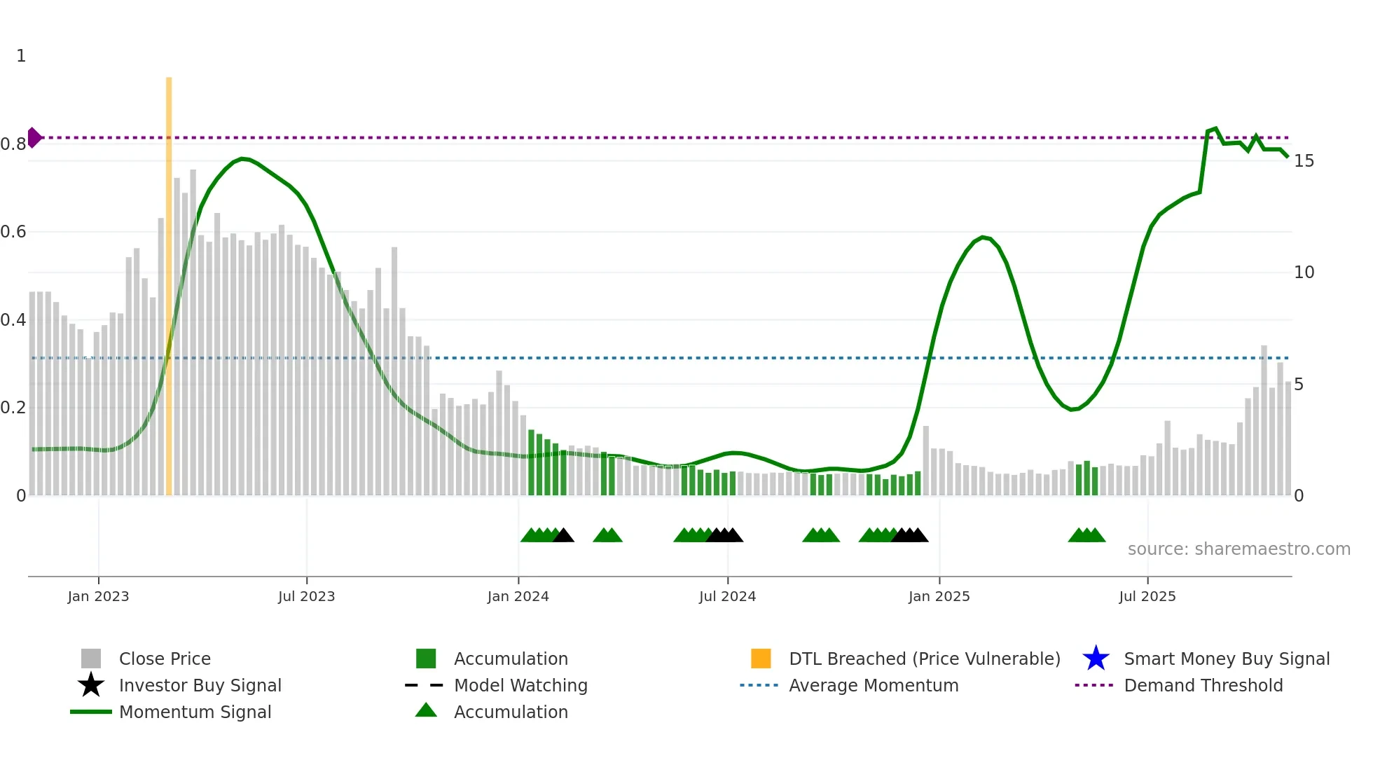 ABAT weekly Smart Money chart