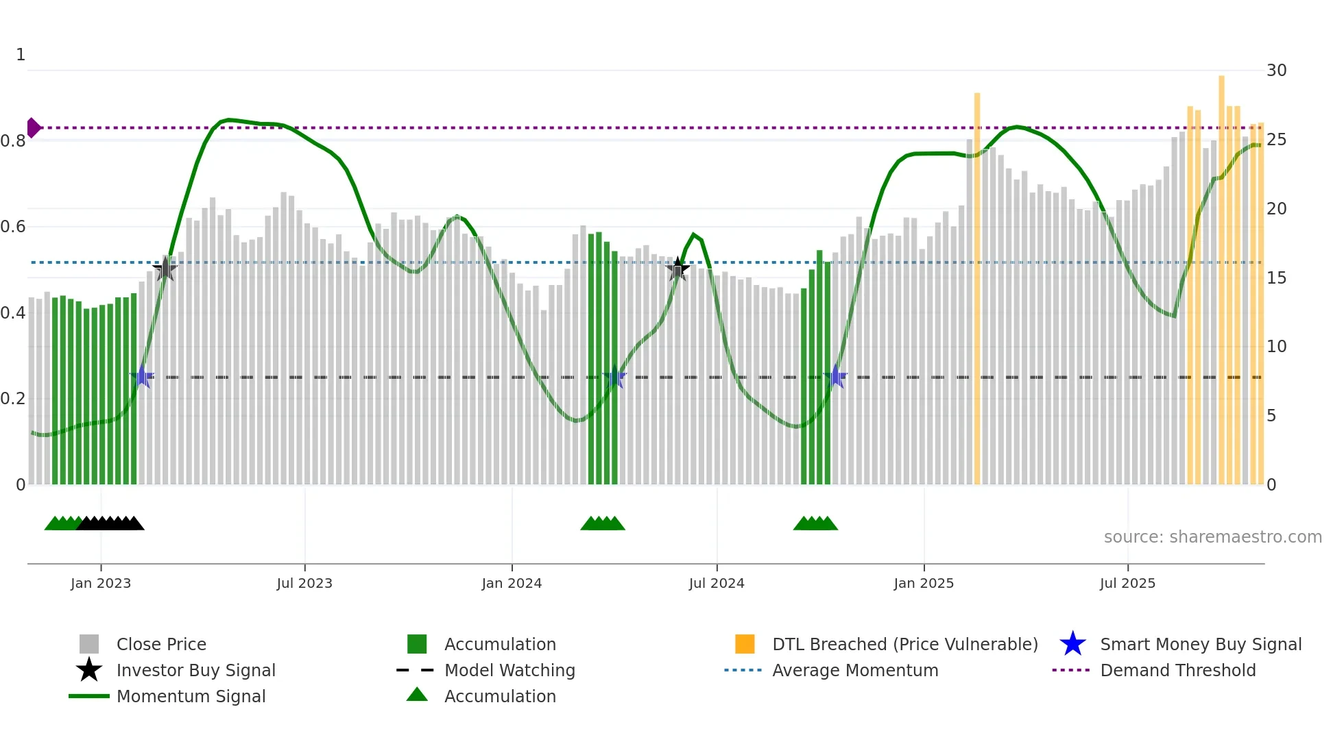 600498 weekly Smart Money chart