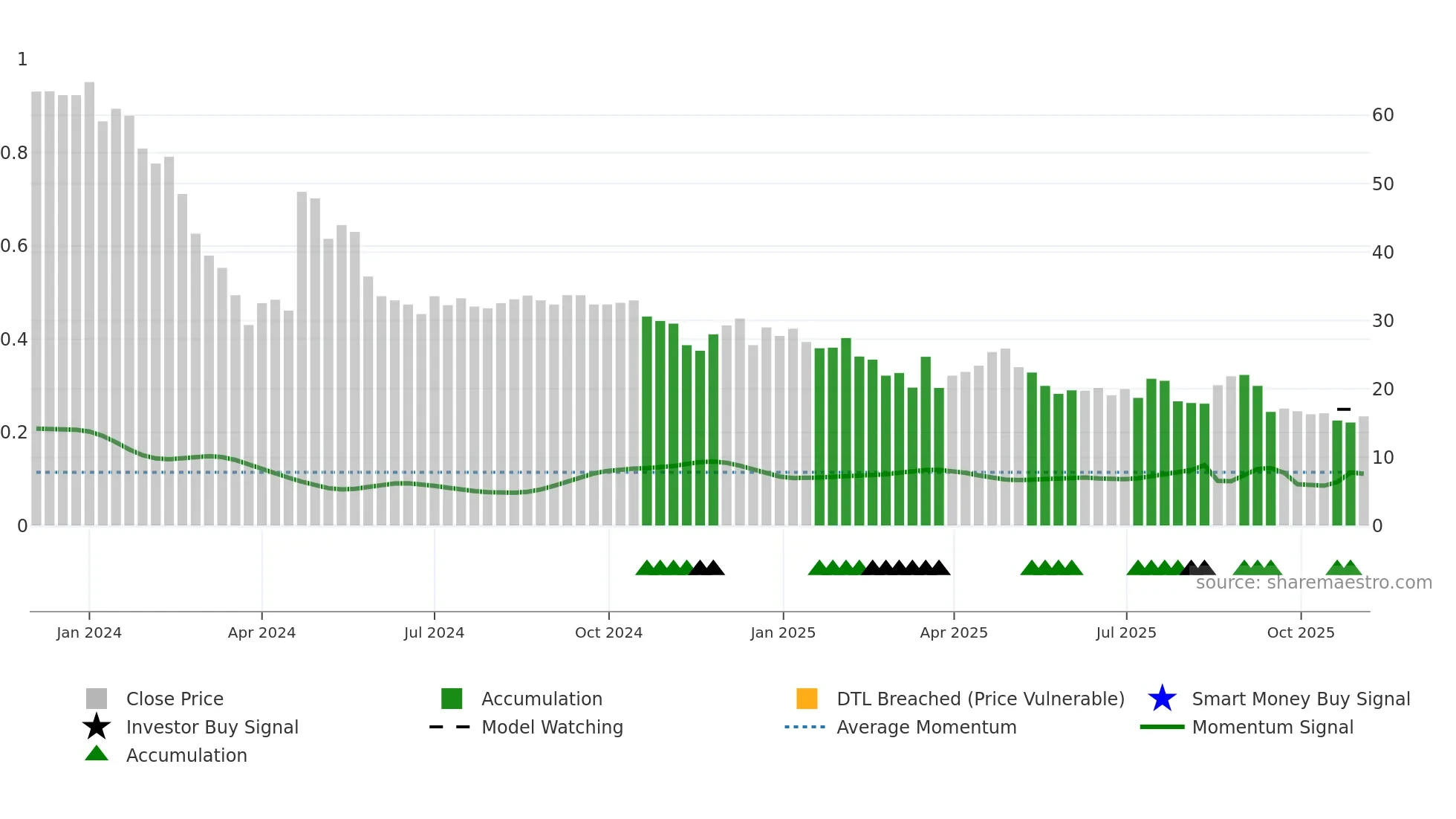 INSPIRE weekly Smart Money chart