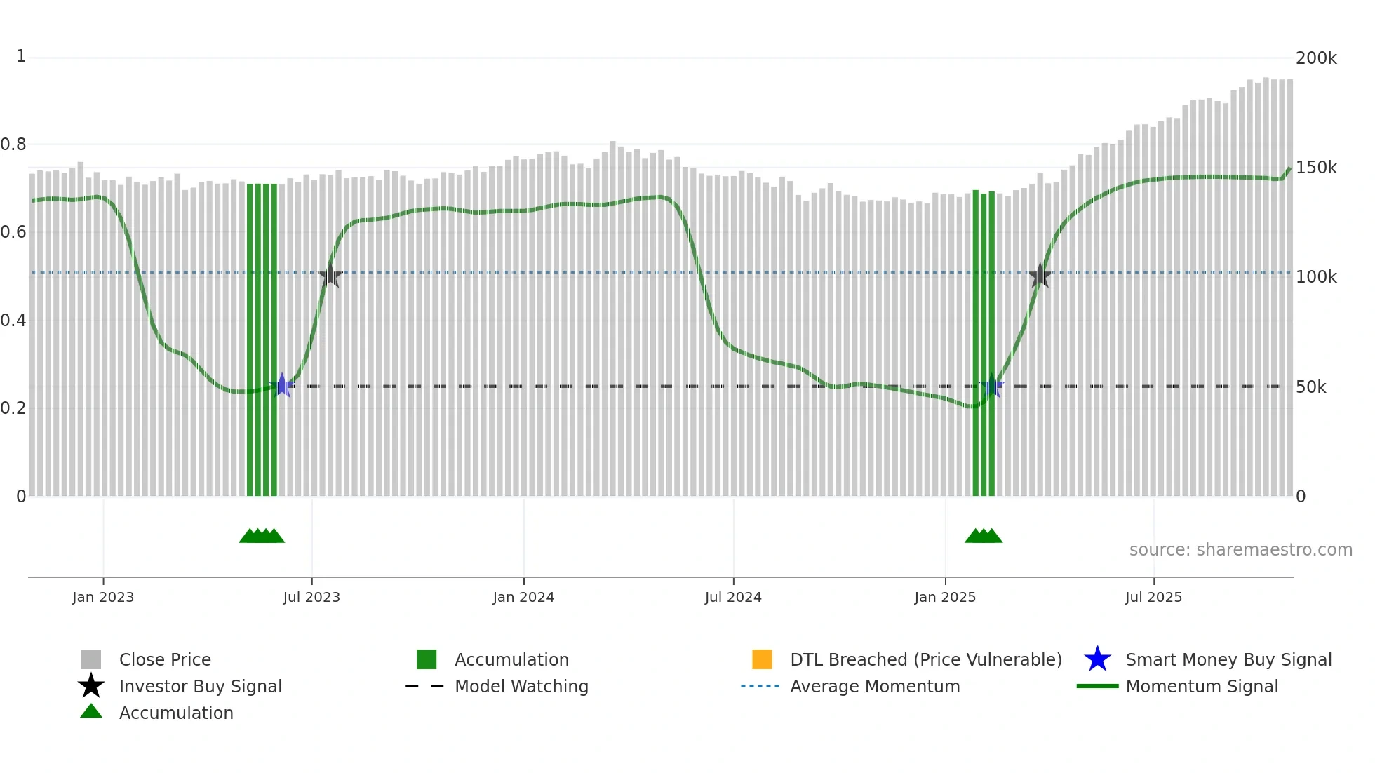 8968 weekly Smart Money chart