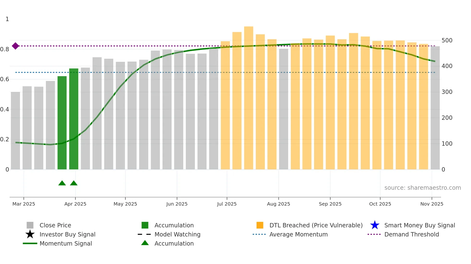 SANATHAN weekly Smart Money chart