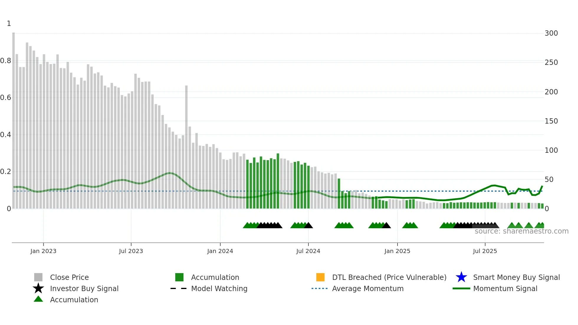 MANTEX weekly Smart Money chart