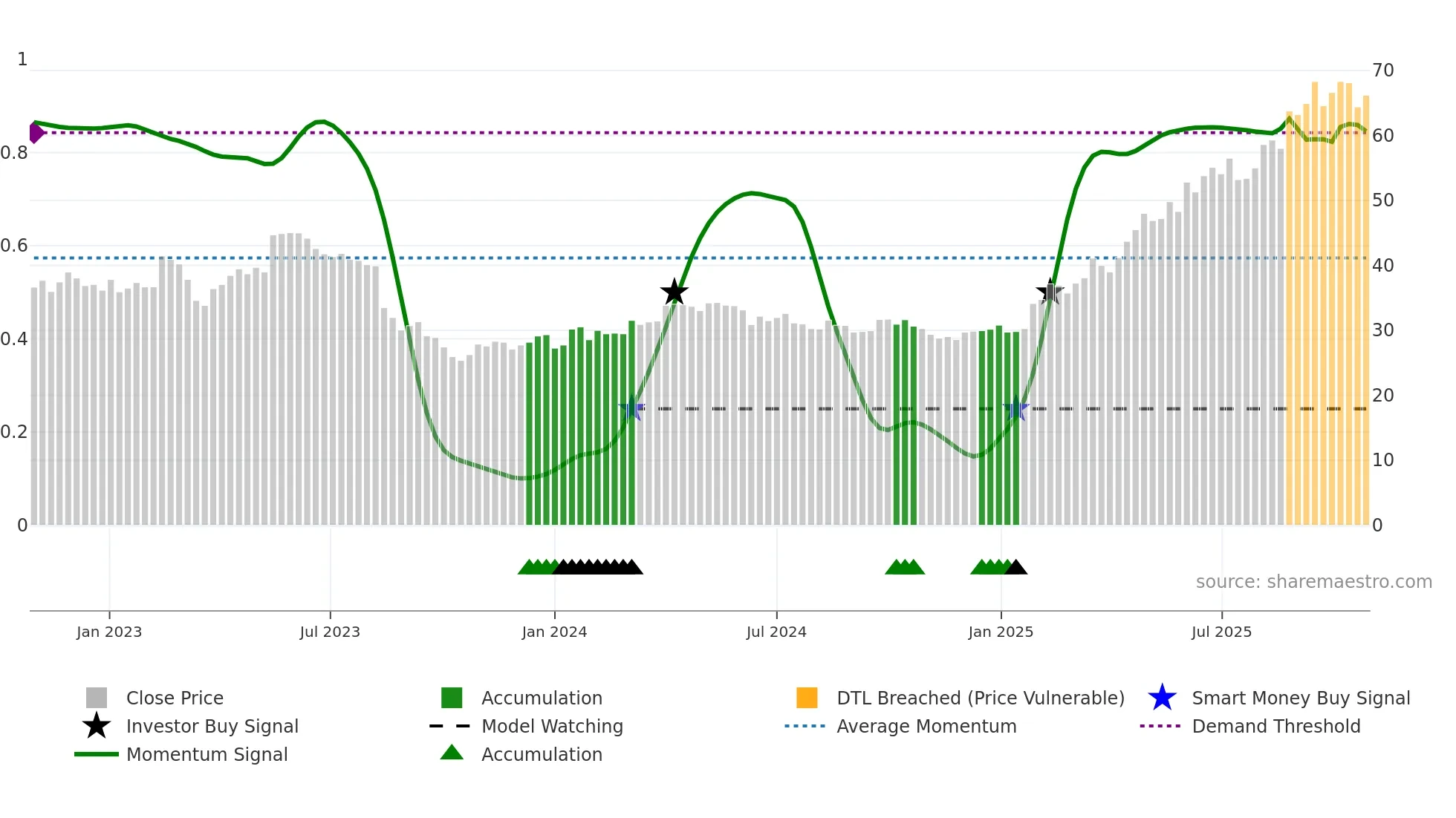 IMPN weekly Smart Money chart