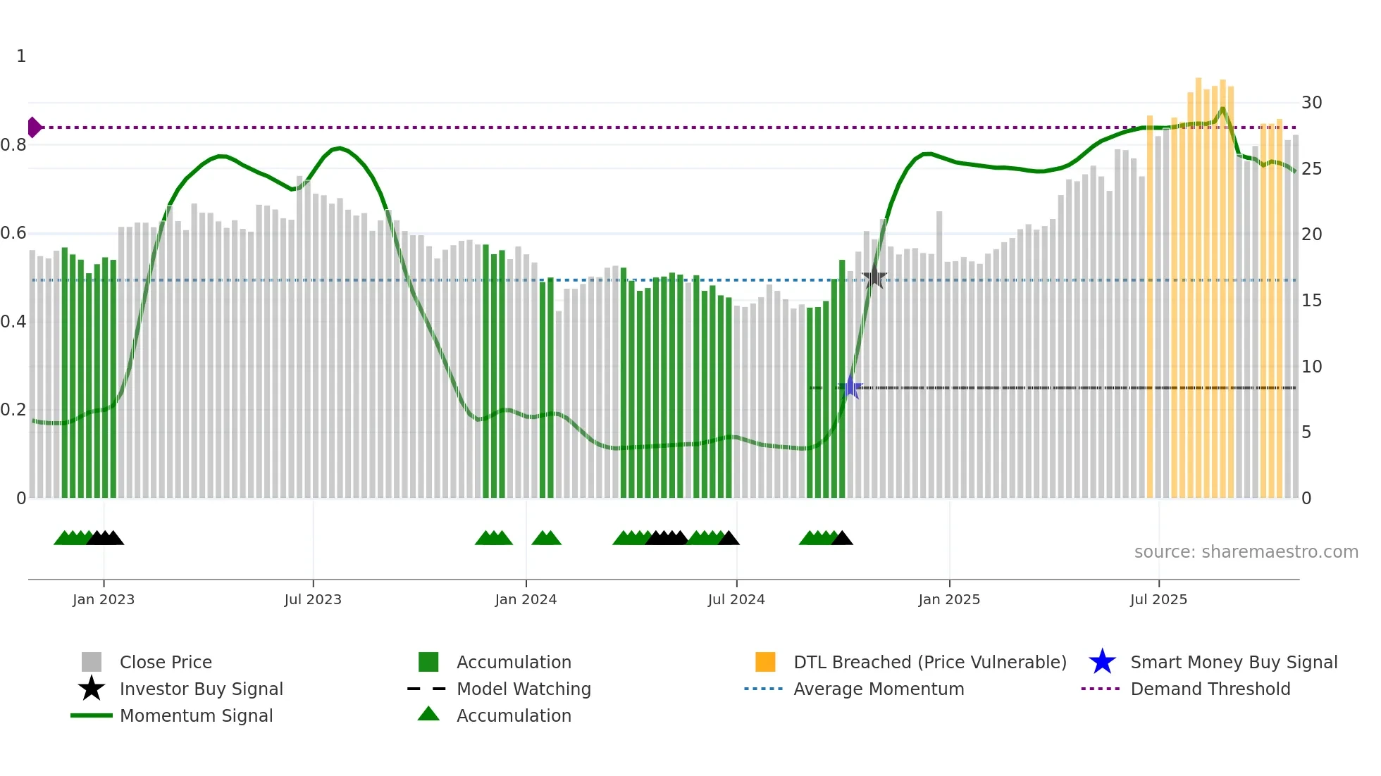 600391 weekly Smart Money chart