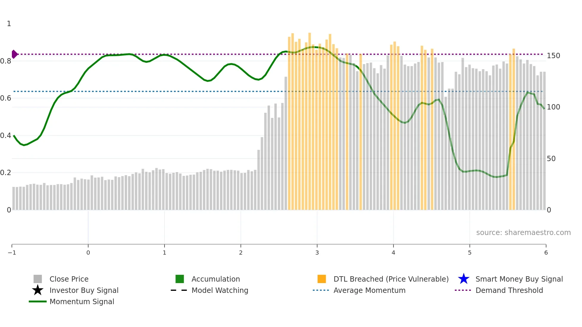 2359 weekly Smart Money chart