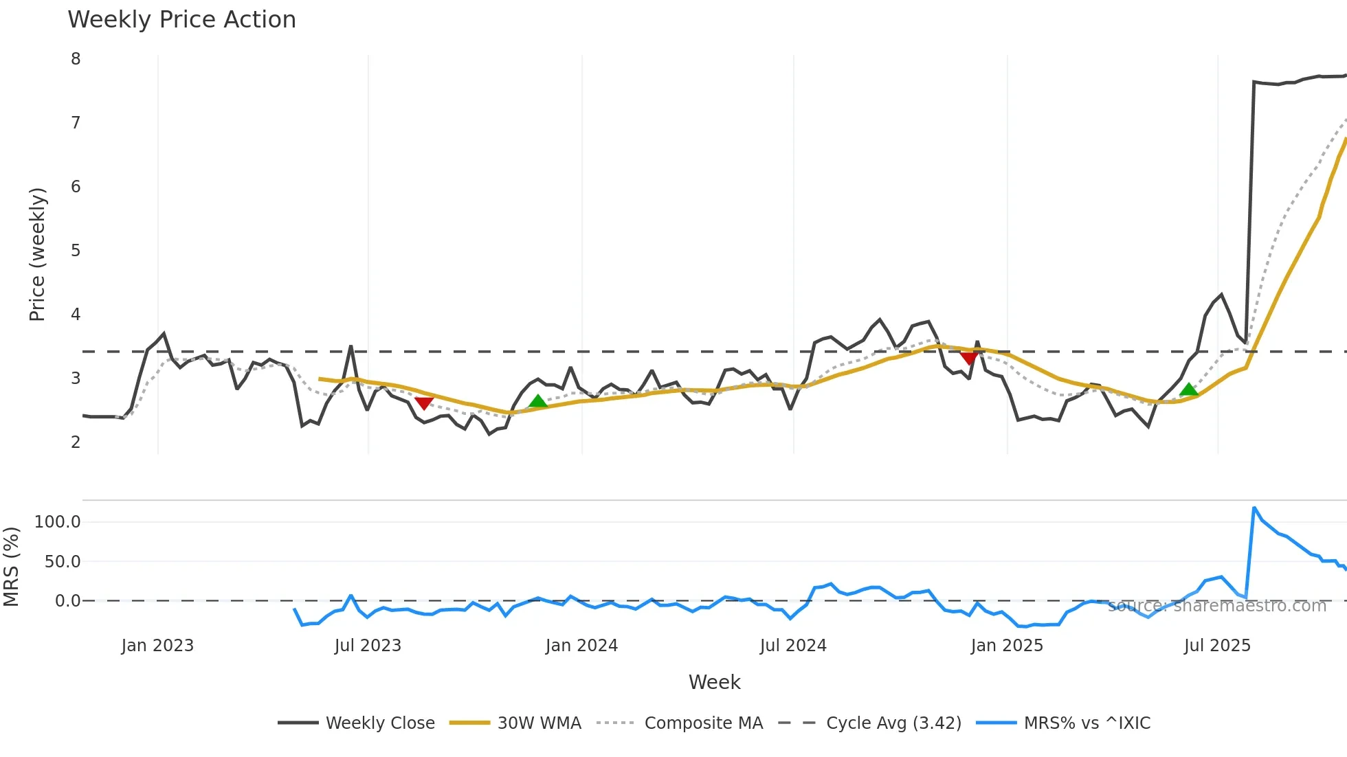 PHLT weekly Price Action chart, closing 2025-10-20