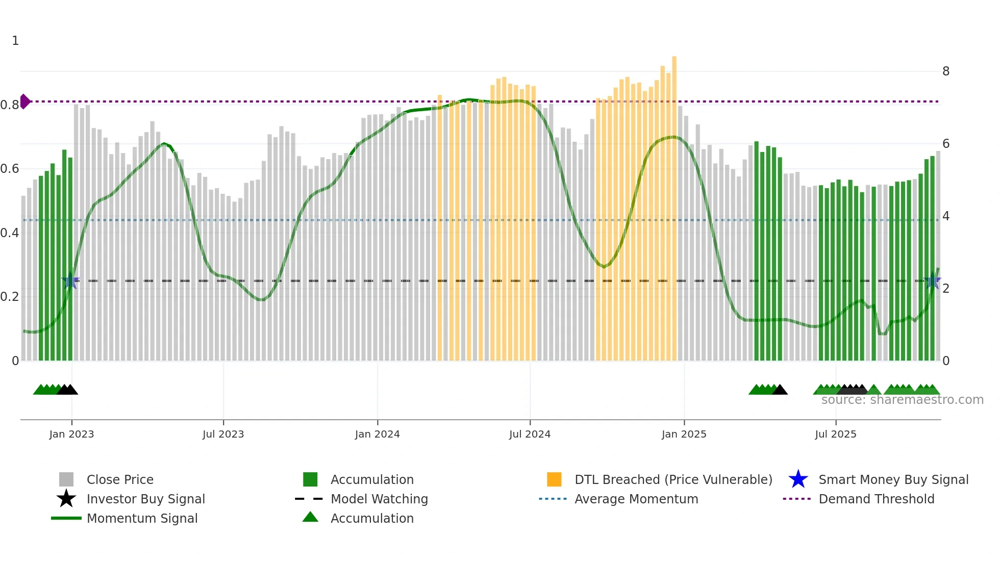 NEXA weekly Smart Money chart