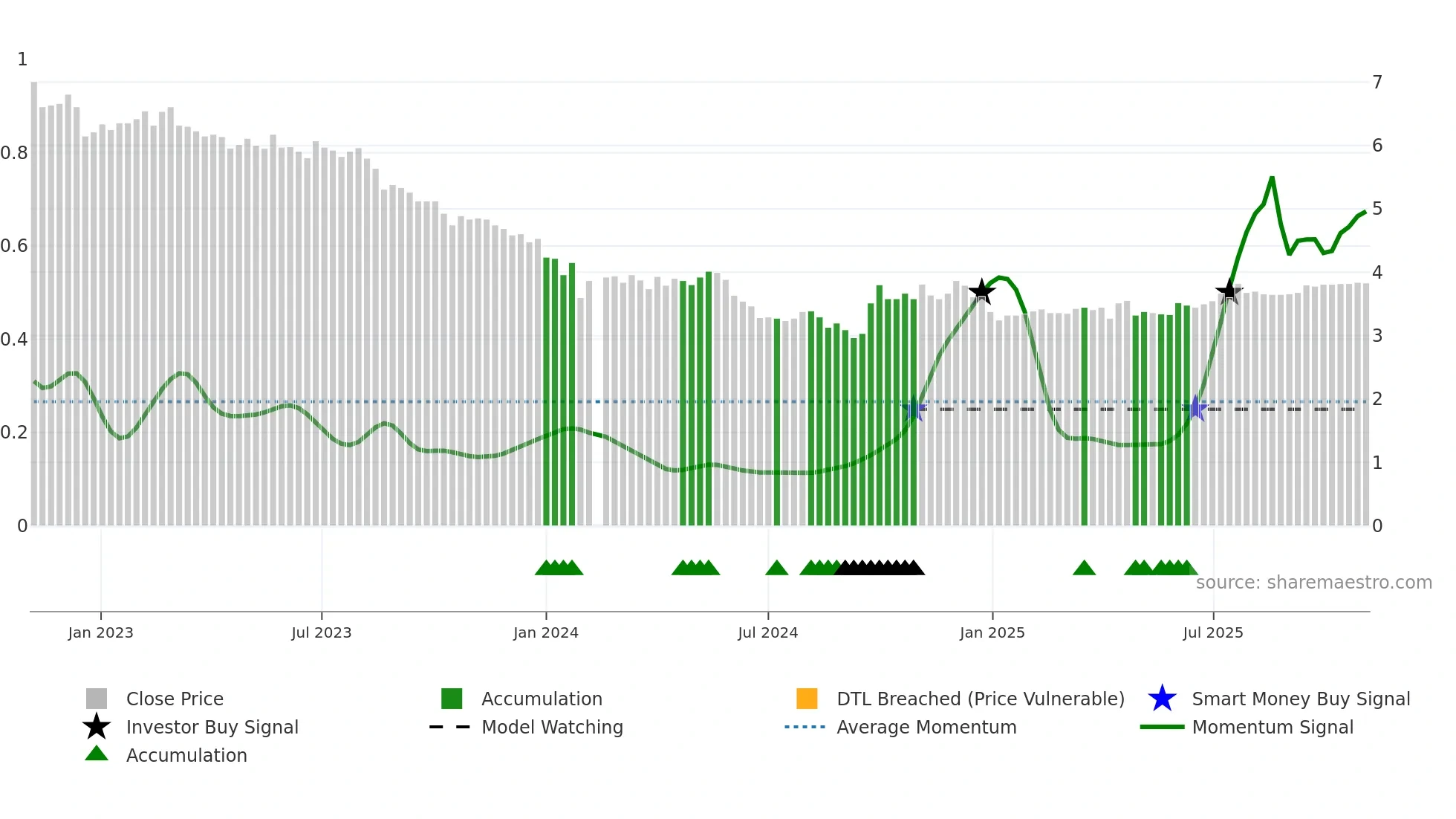 002060 weekly Smart Money chart