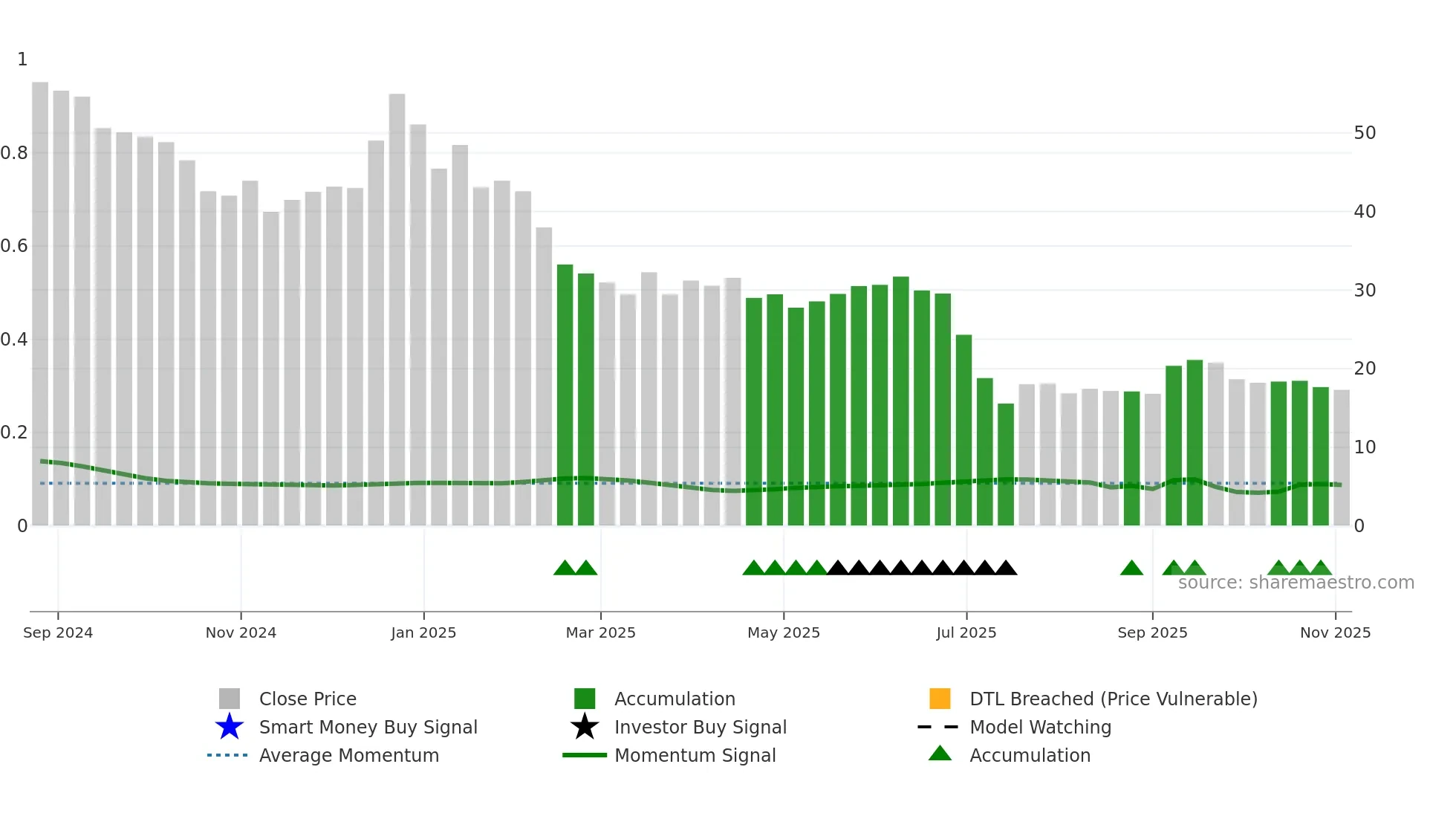 FALCONTECH weekly Smart Money chart