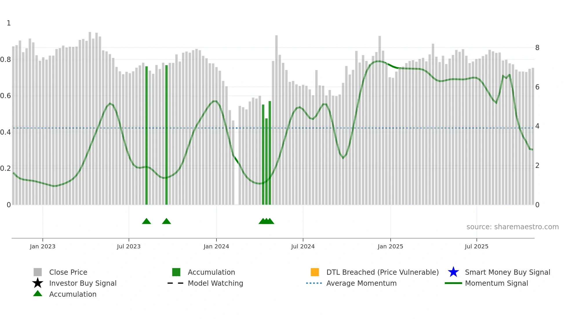 300381 weekly Smart Money chart