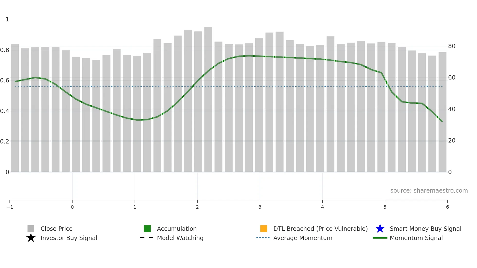 NIVABUPA weekly Smart Money chart