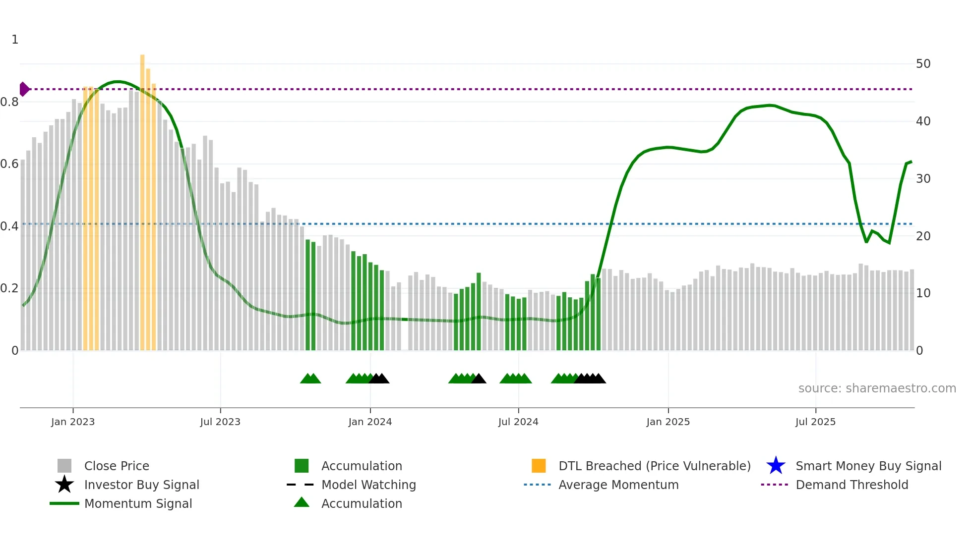 002410 weekly Smart Money chart