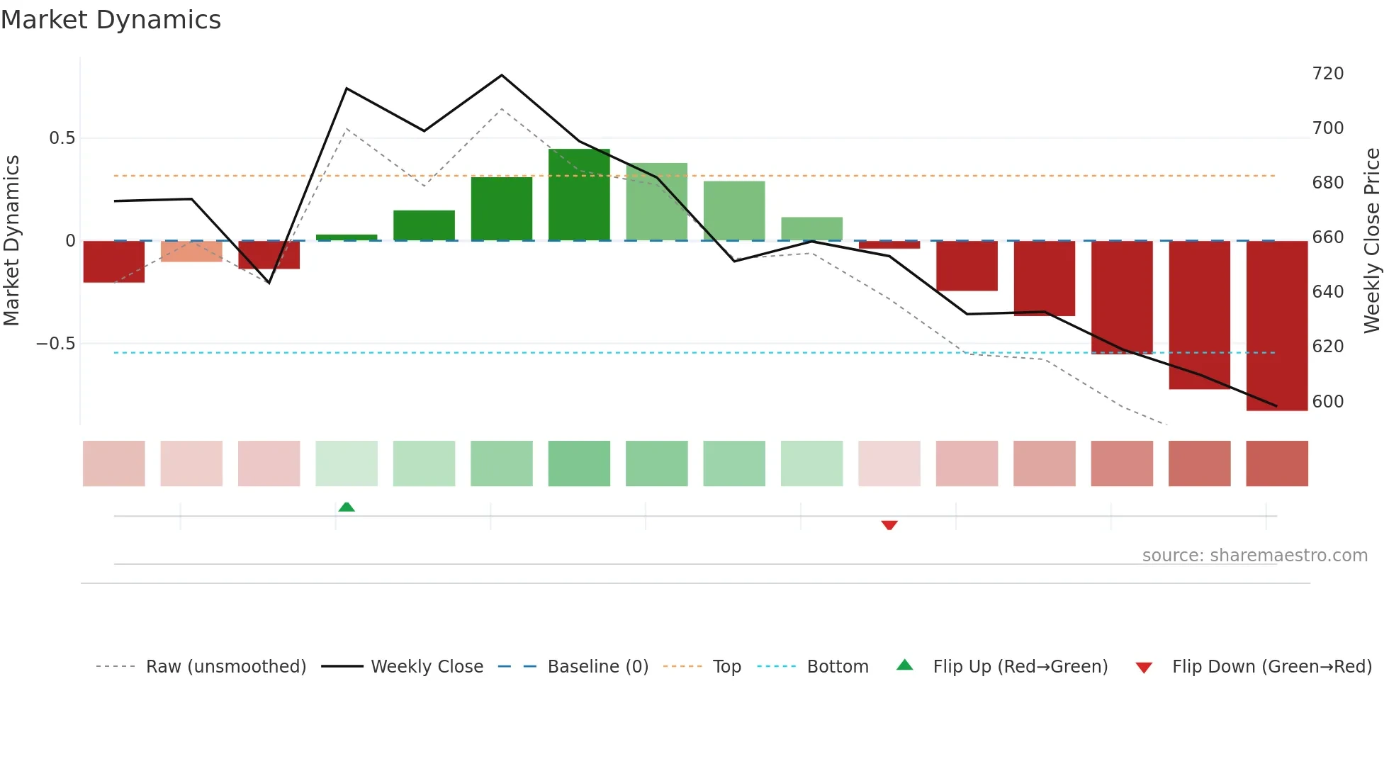 AJAXENGG weekly Market Dynamics chart