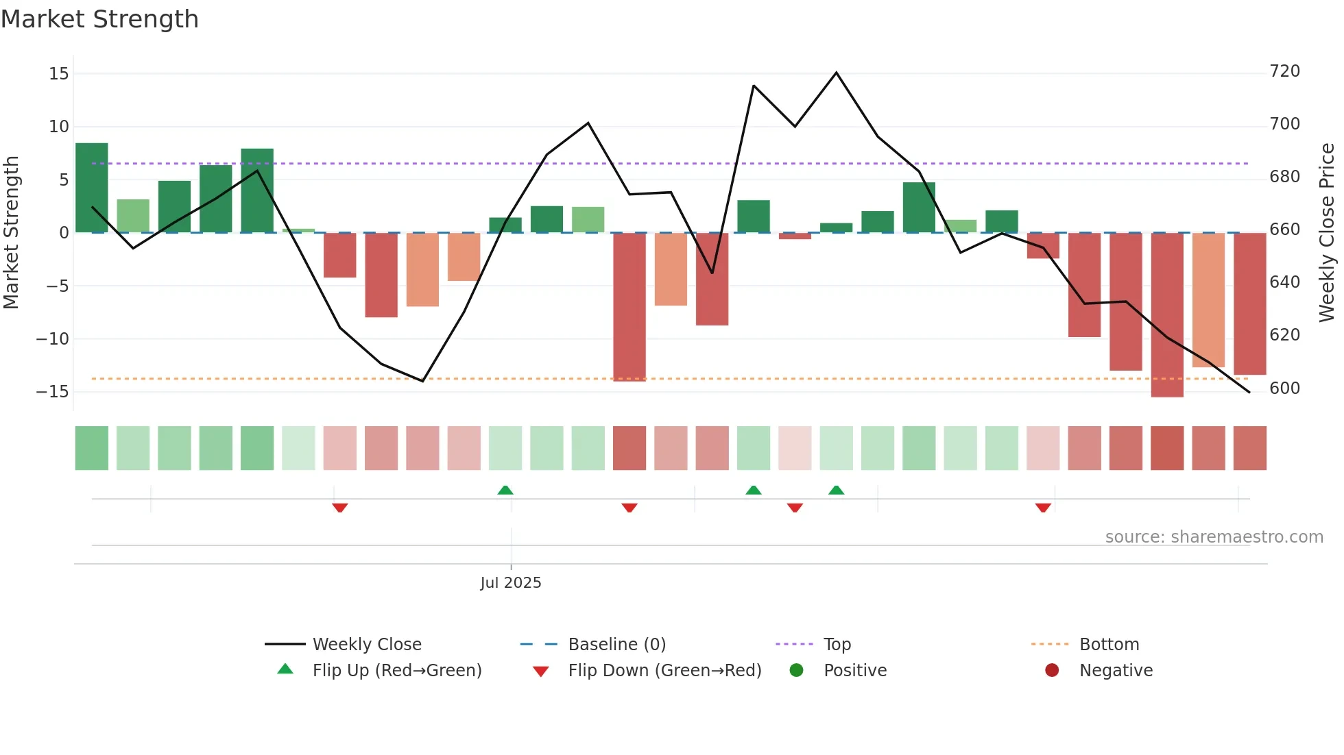 AJAXENGG weekly Market Strength chart