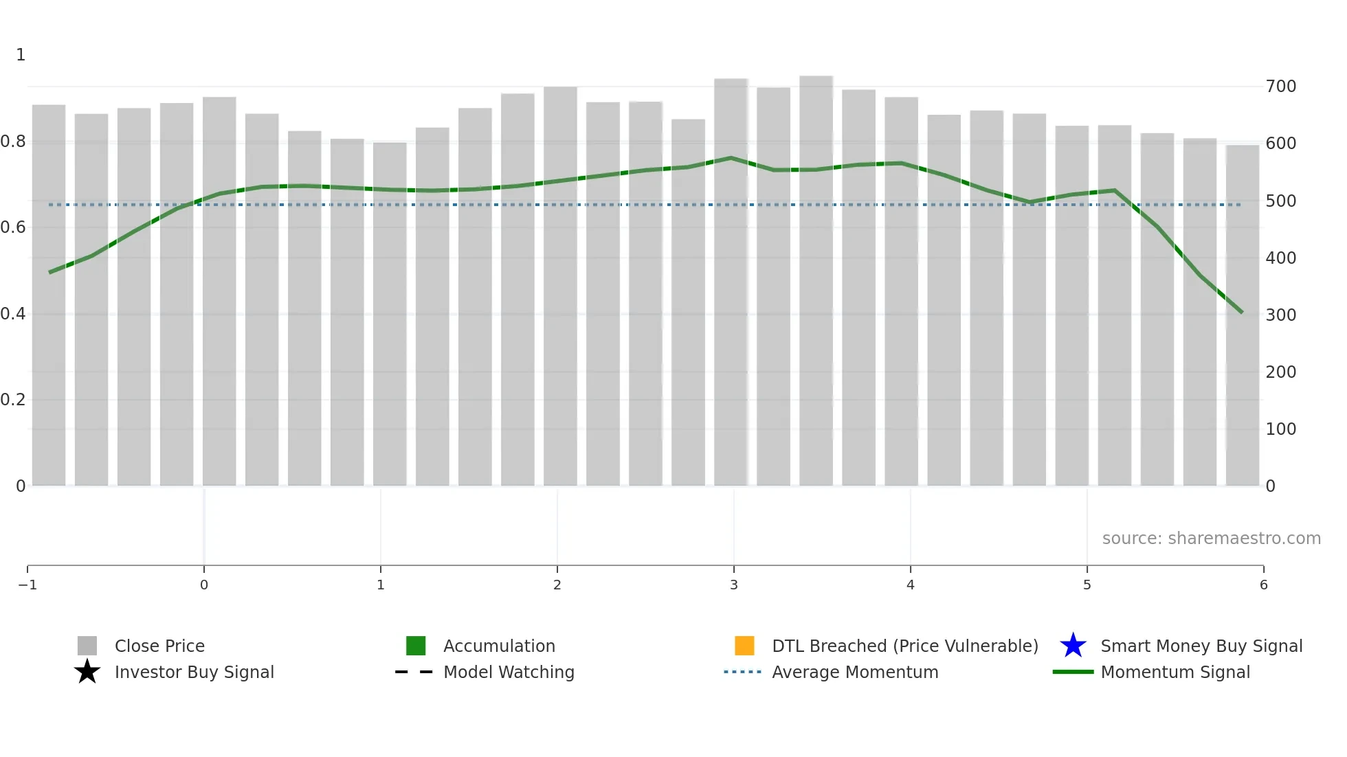 AJAXENGG weekly Smart Money chart
