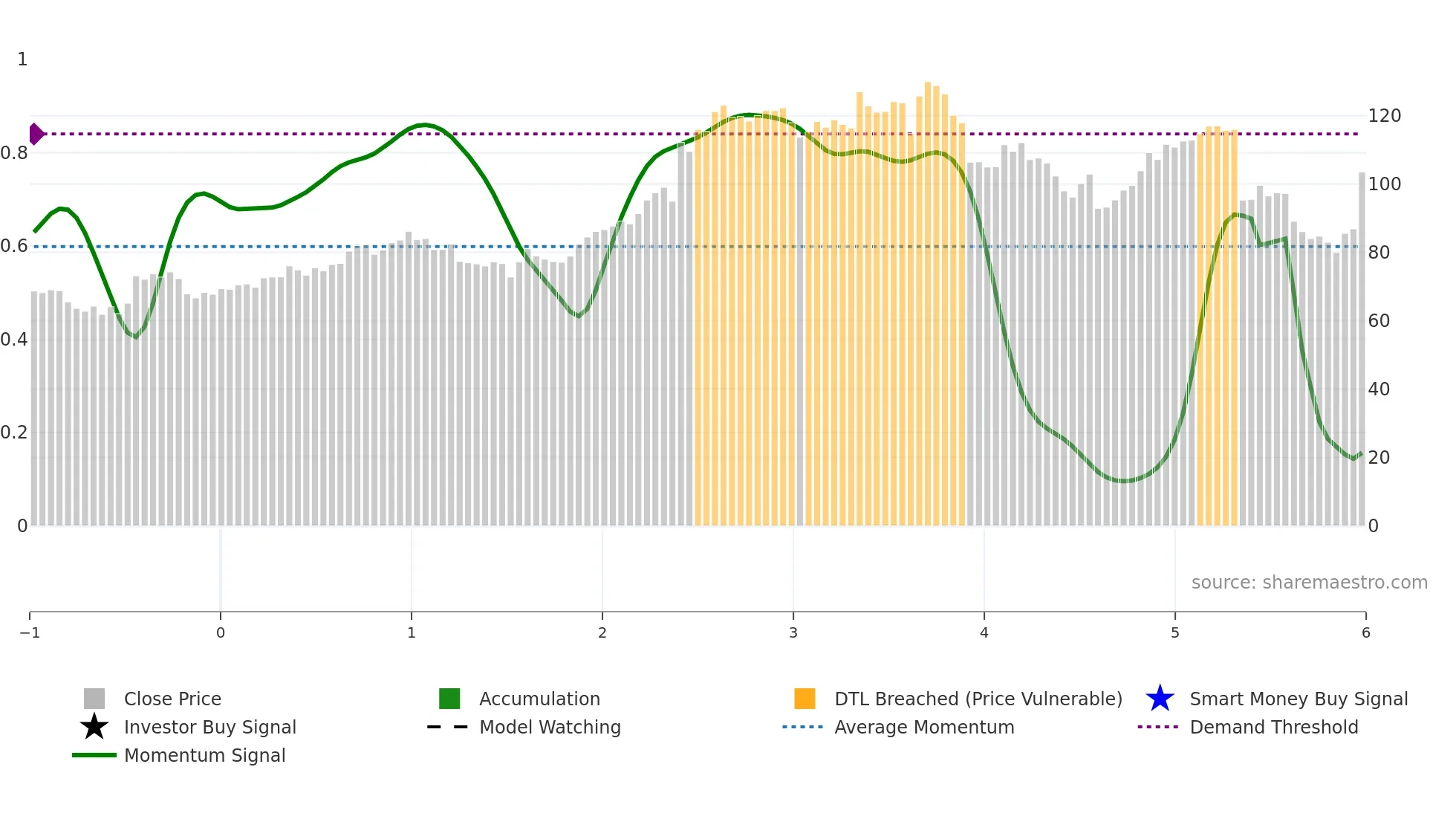 KEX weekly Smart Money chart