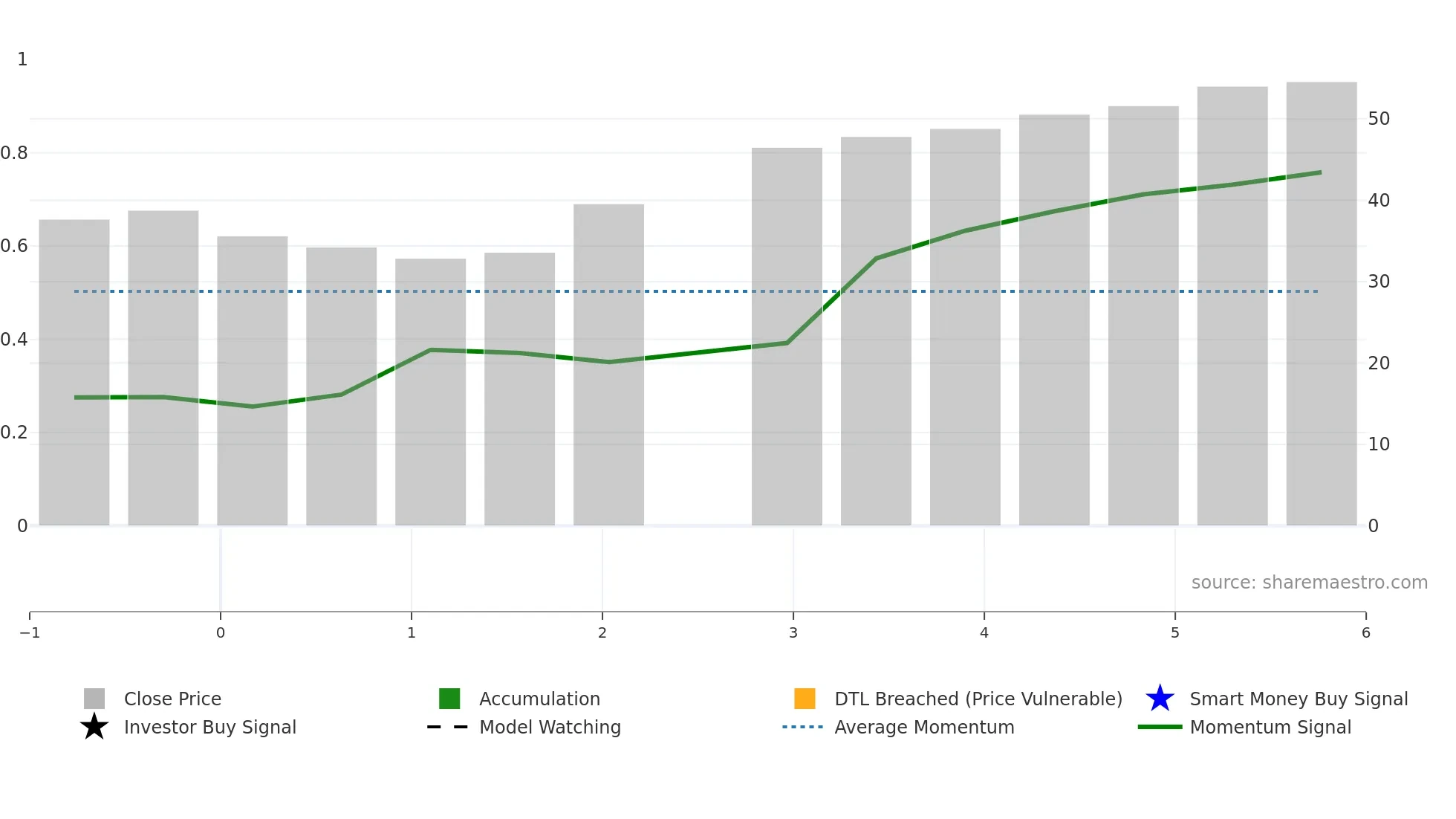 ARFIN weekly Smart Money chart