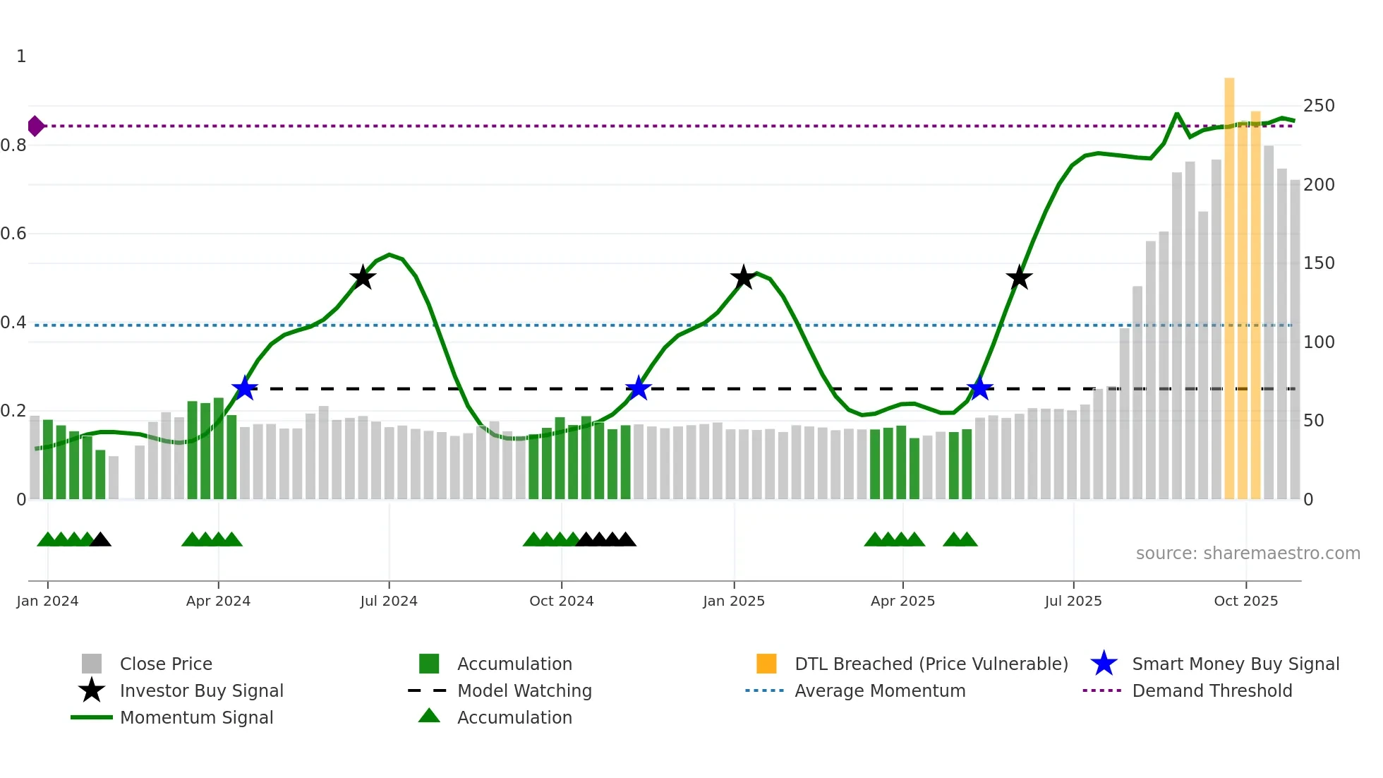301489 weekly Smart Money chart