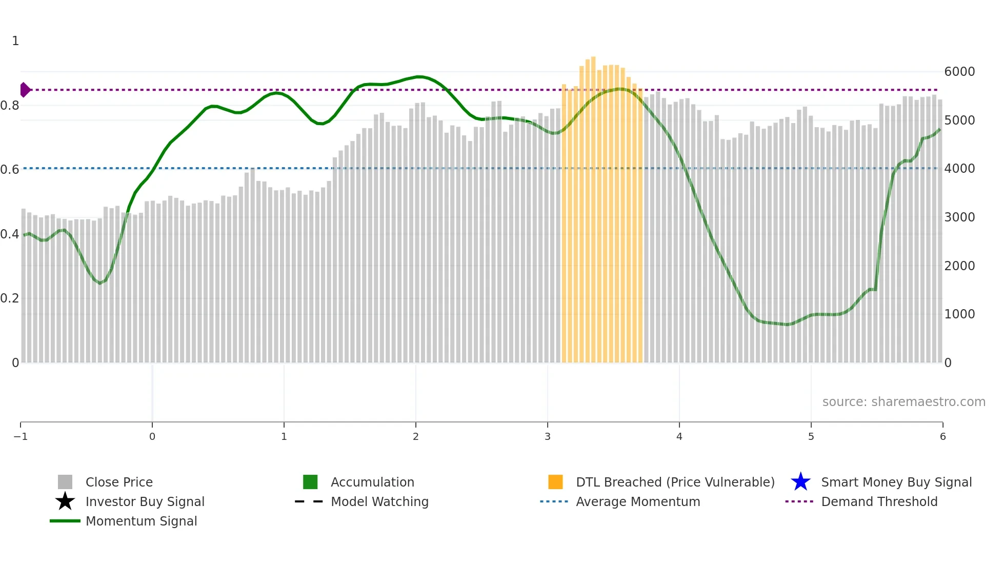ALKEM weekly Smart Money chart