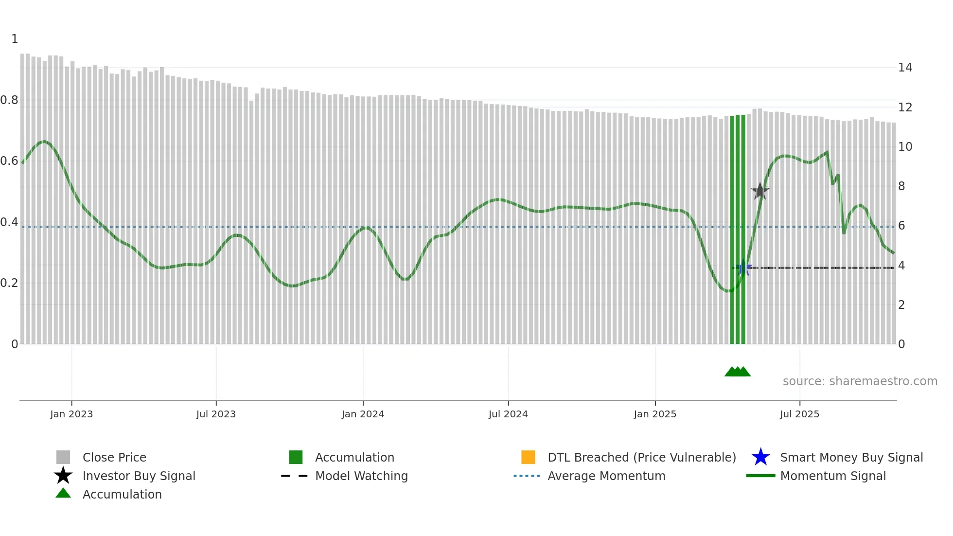 01004T weekly Smart Money chart