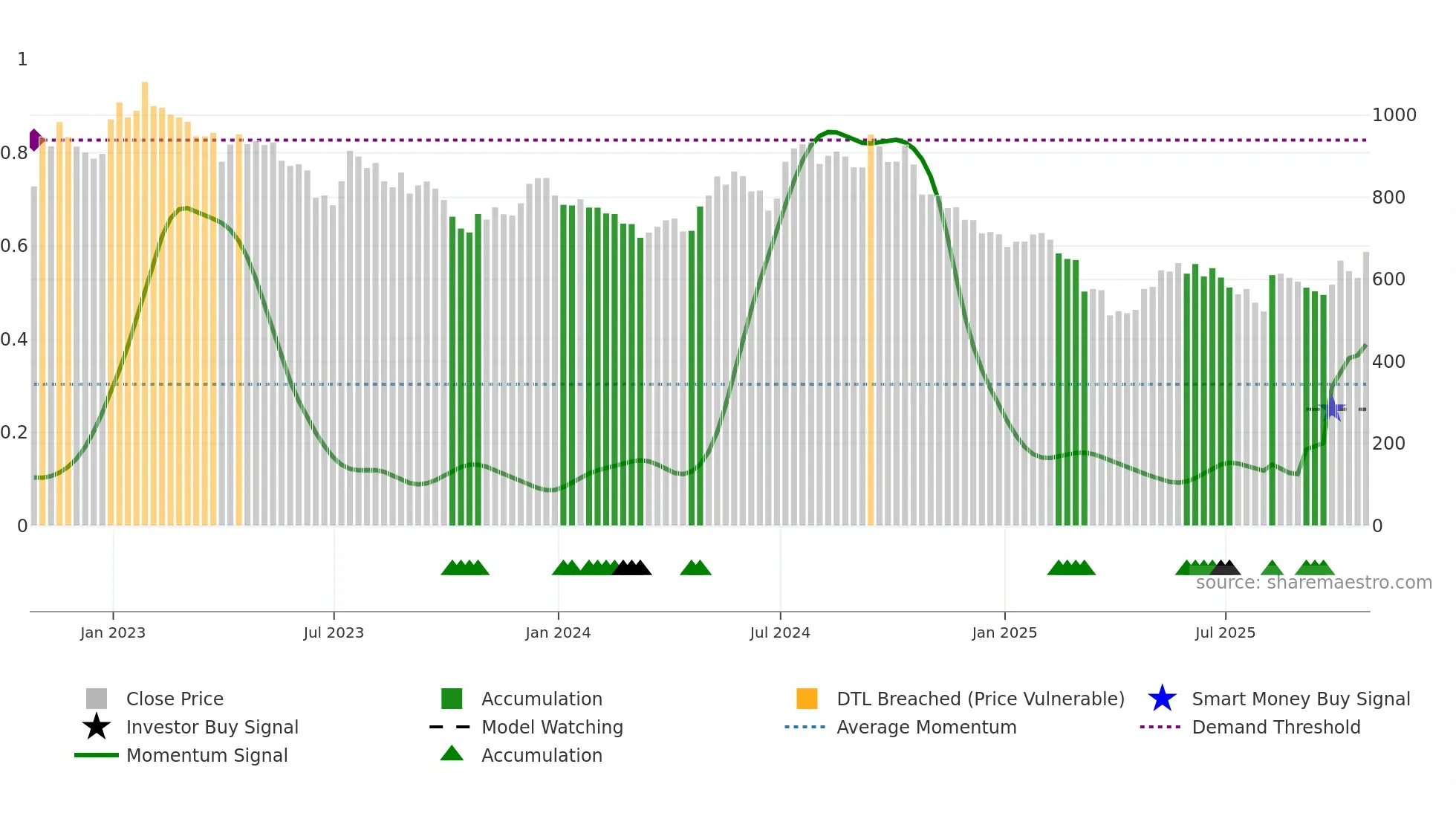 TPK weekly Smart Money chart