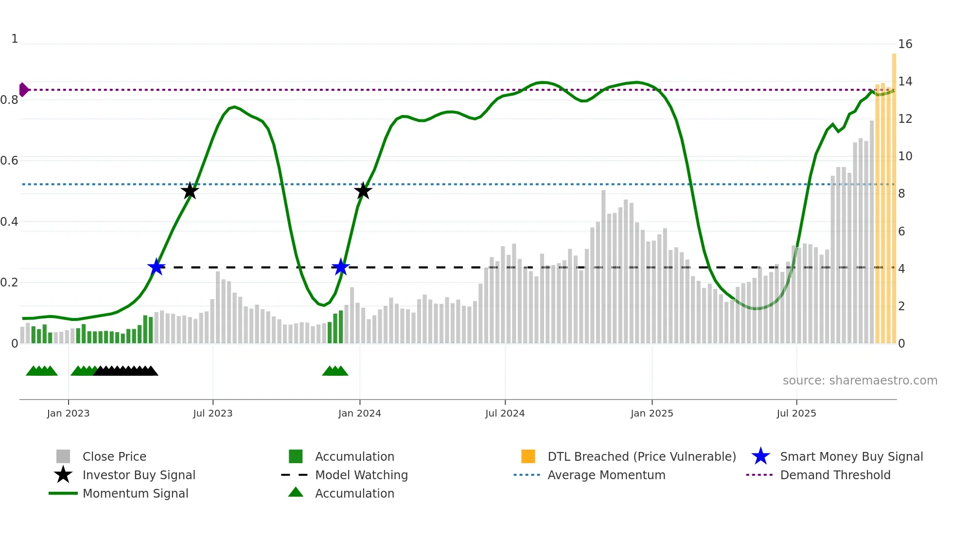 WULF weekly Smart Money chart