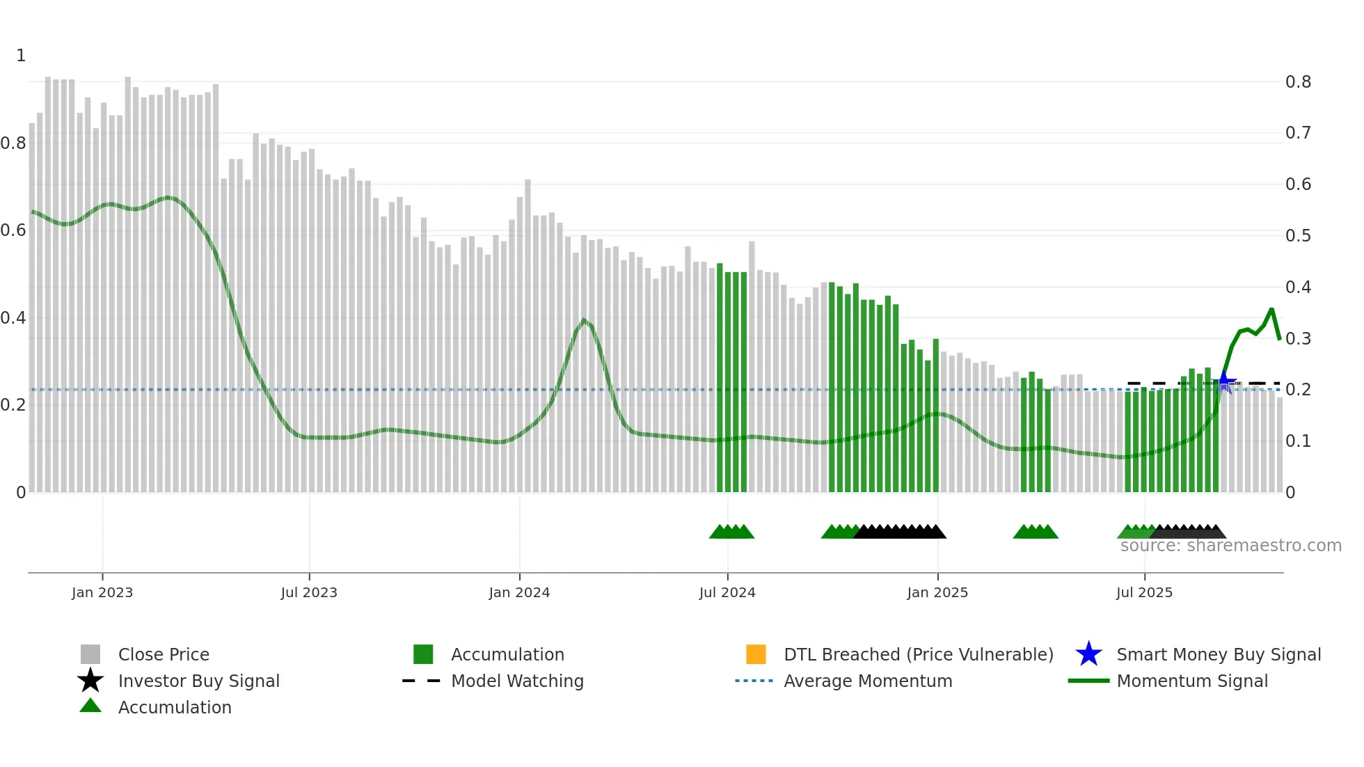 WETTERI weekly Smart Money chart