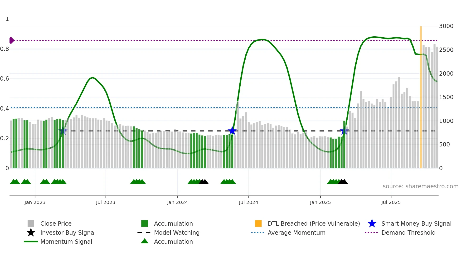 008970 weekly Smart Money chart