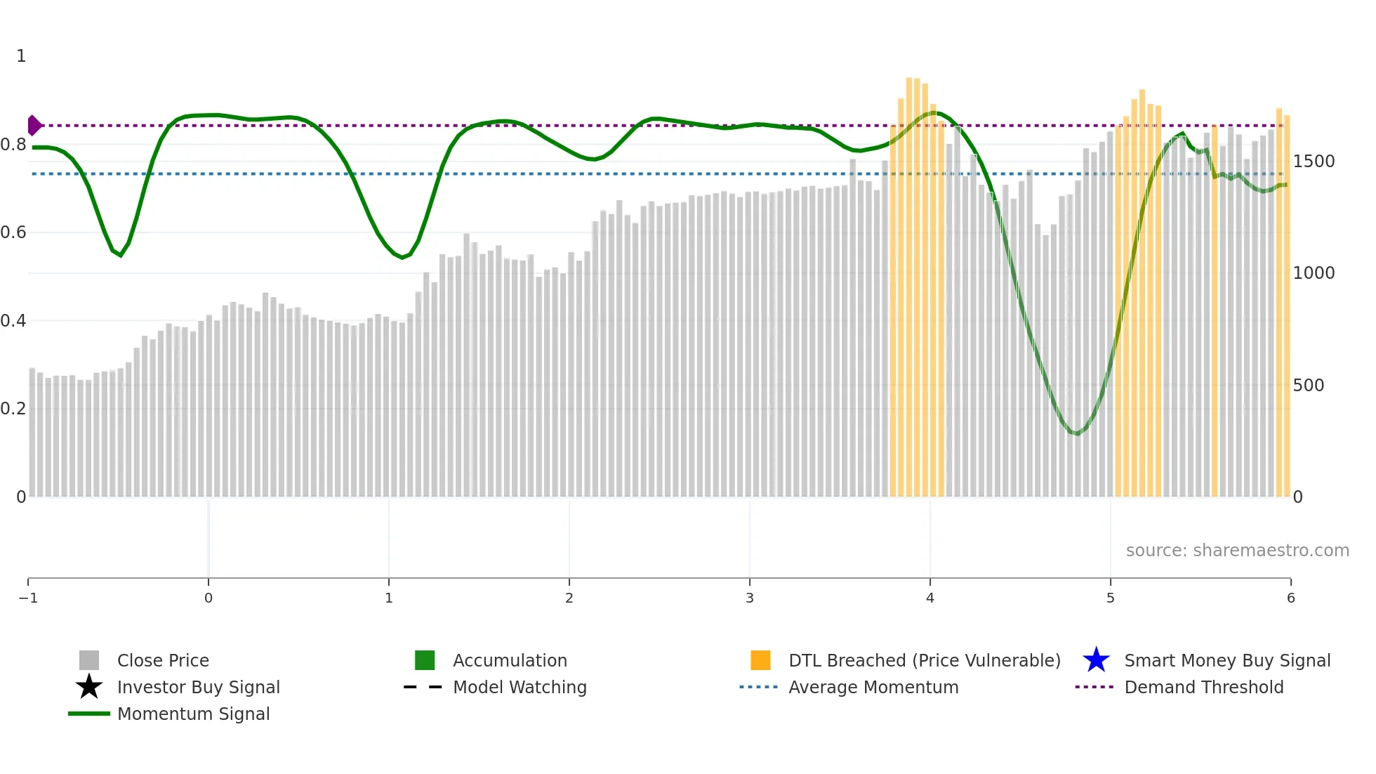 CIGNITITEC weekly Smart Money chart
