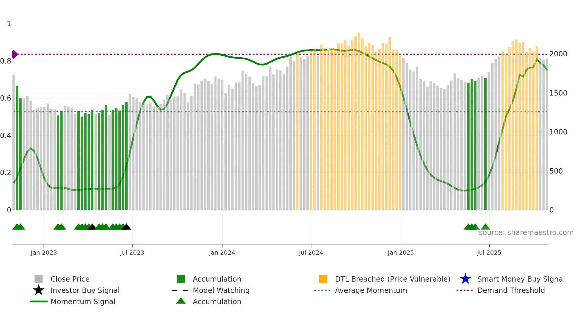 METROPOLIS weekly Smart Money chart