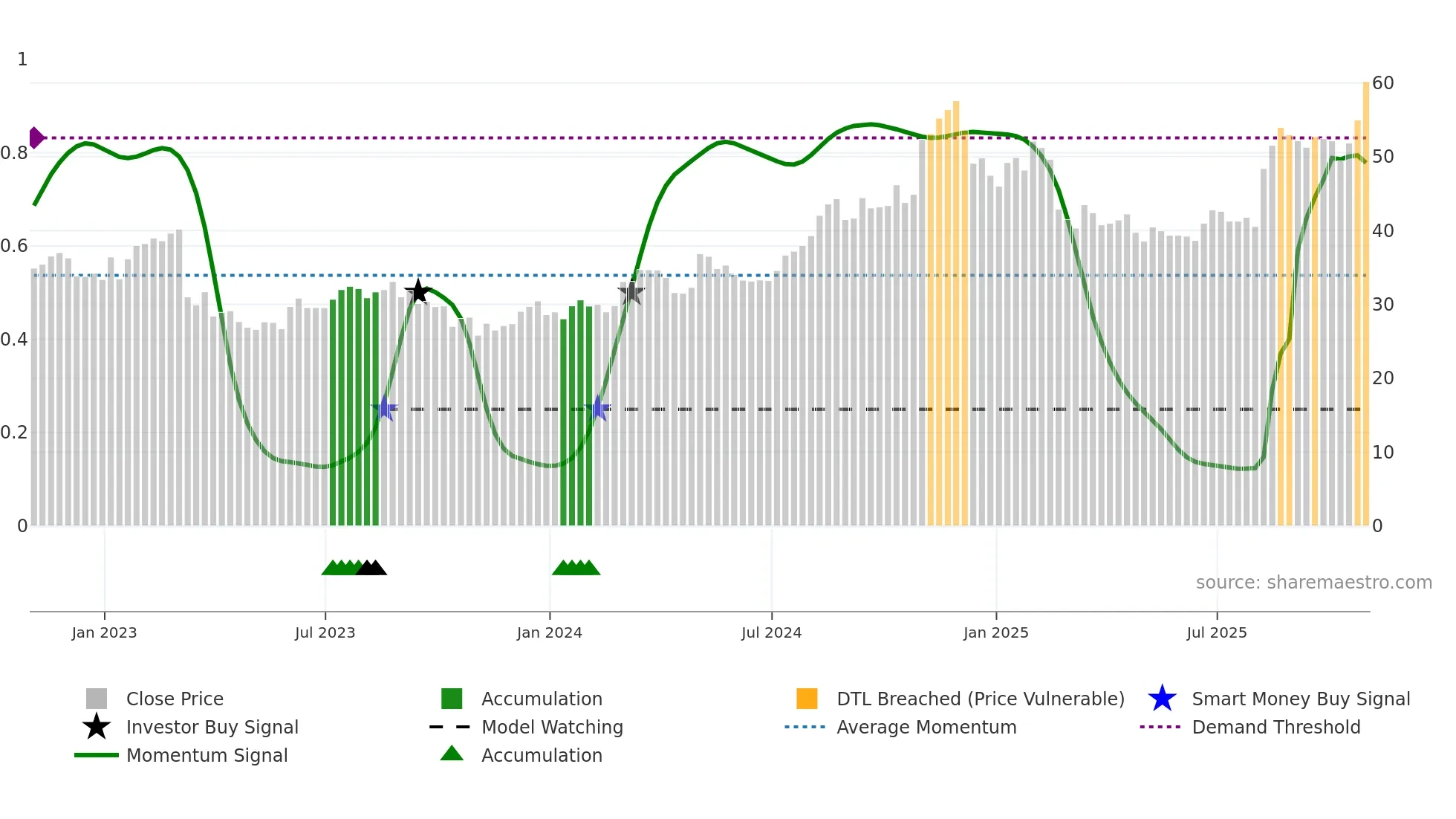 NWPX weekly Smart Money chart