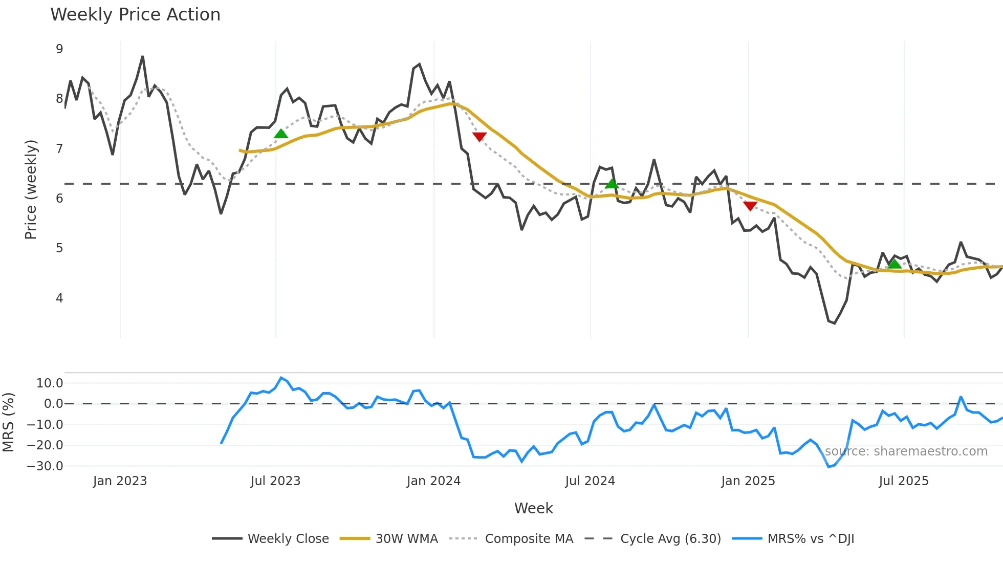 ACRE weekly Price Action chart, closing 2025-10-24