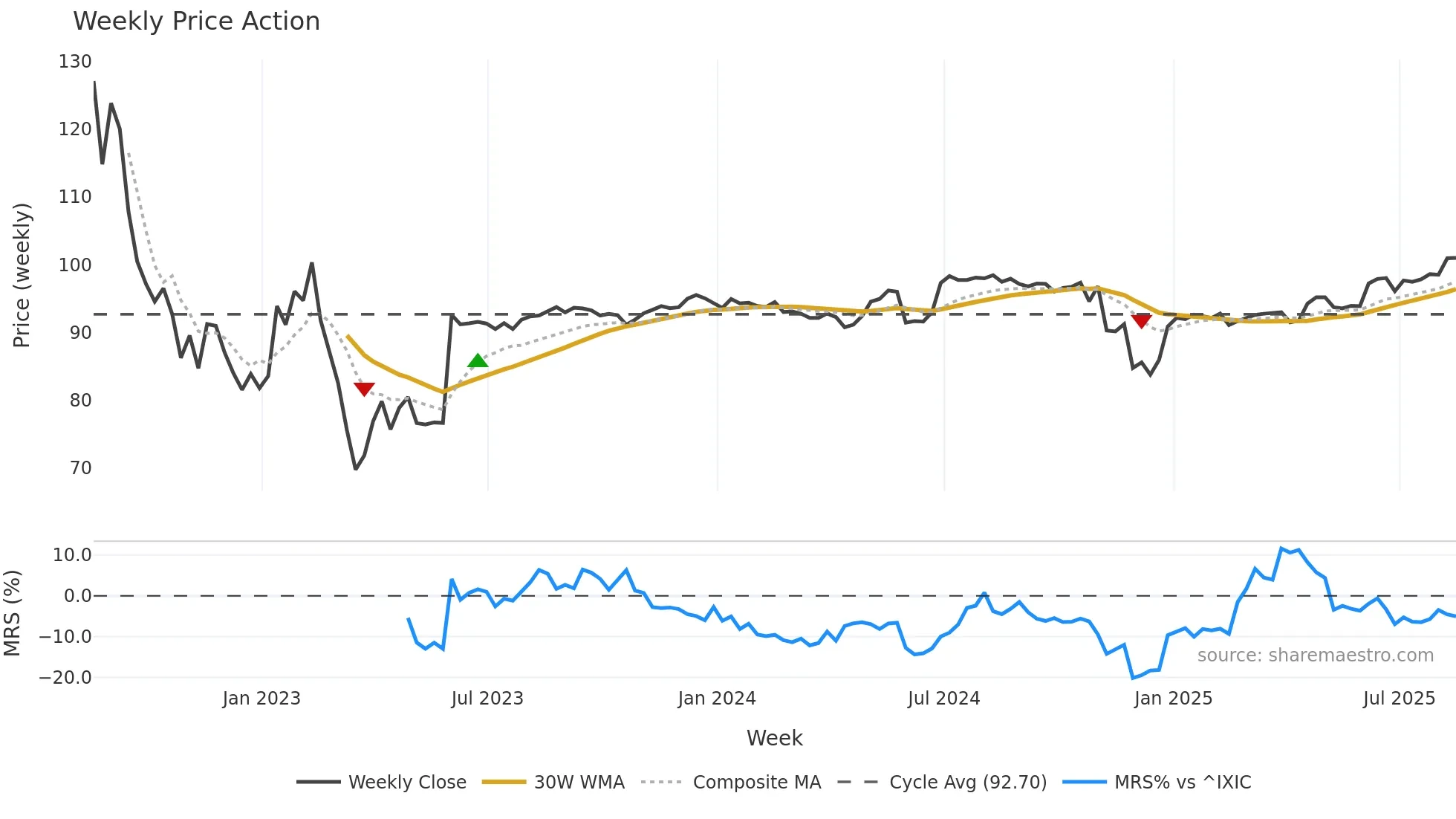 AMED weekly Price Action chart, closing 2025-08-15