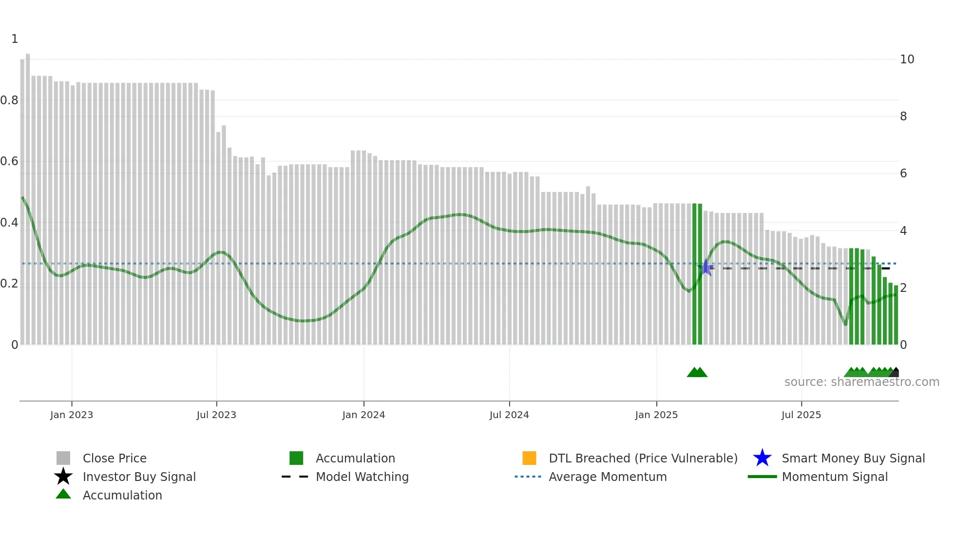 6190 weekly Smart Money chart