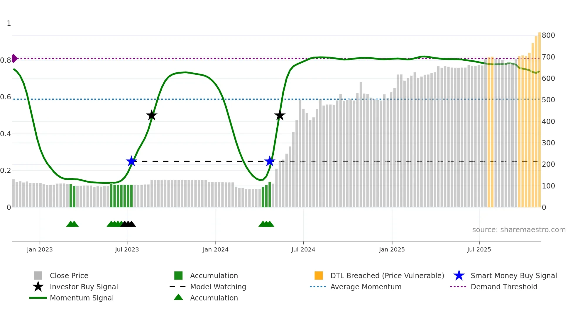 PASHUPATI weekly Smart Money chart