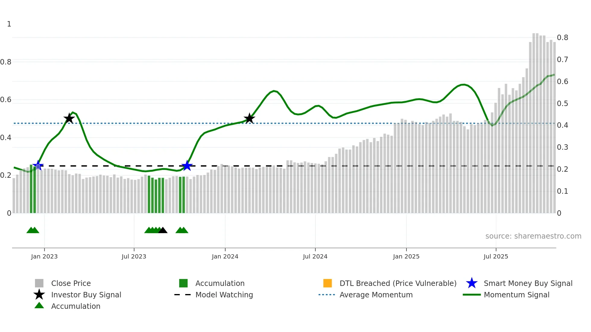 0103 weekly Smart Money chart