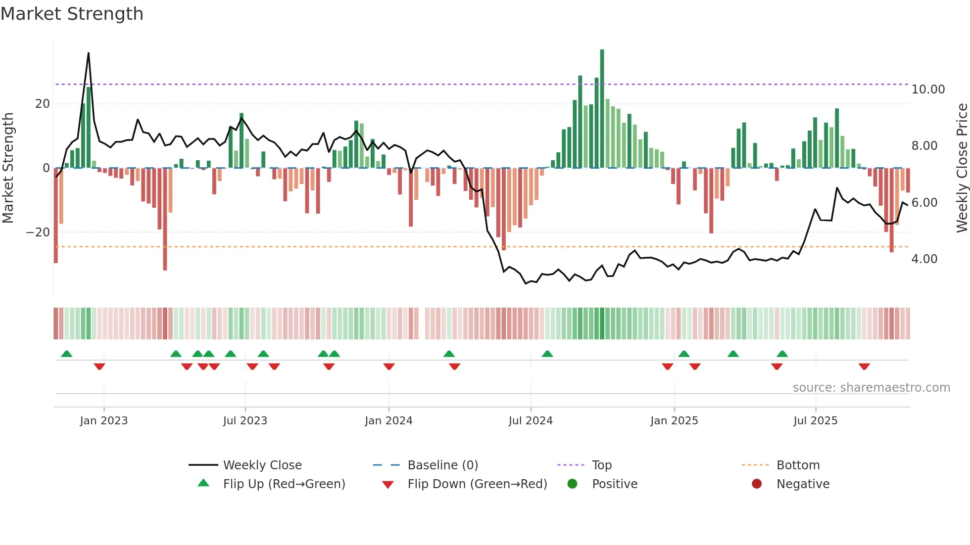 002424 weekly Market Strength chart