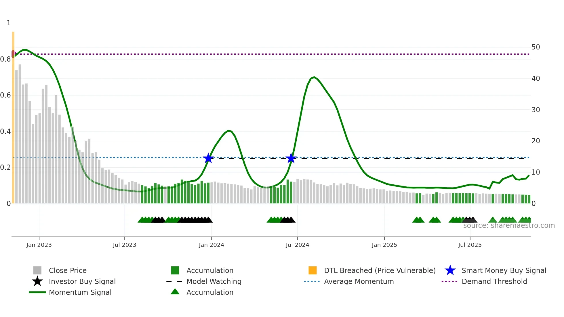 KSHITIJPOL weekly Smart Money chart